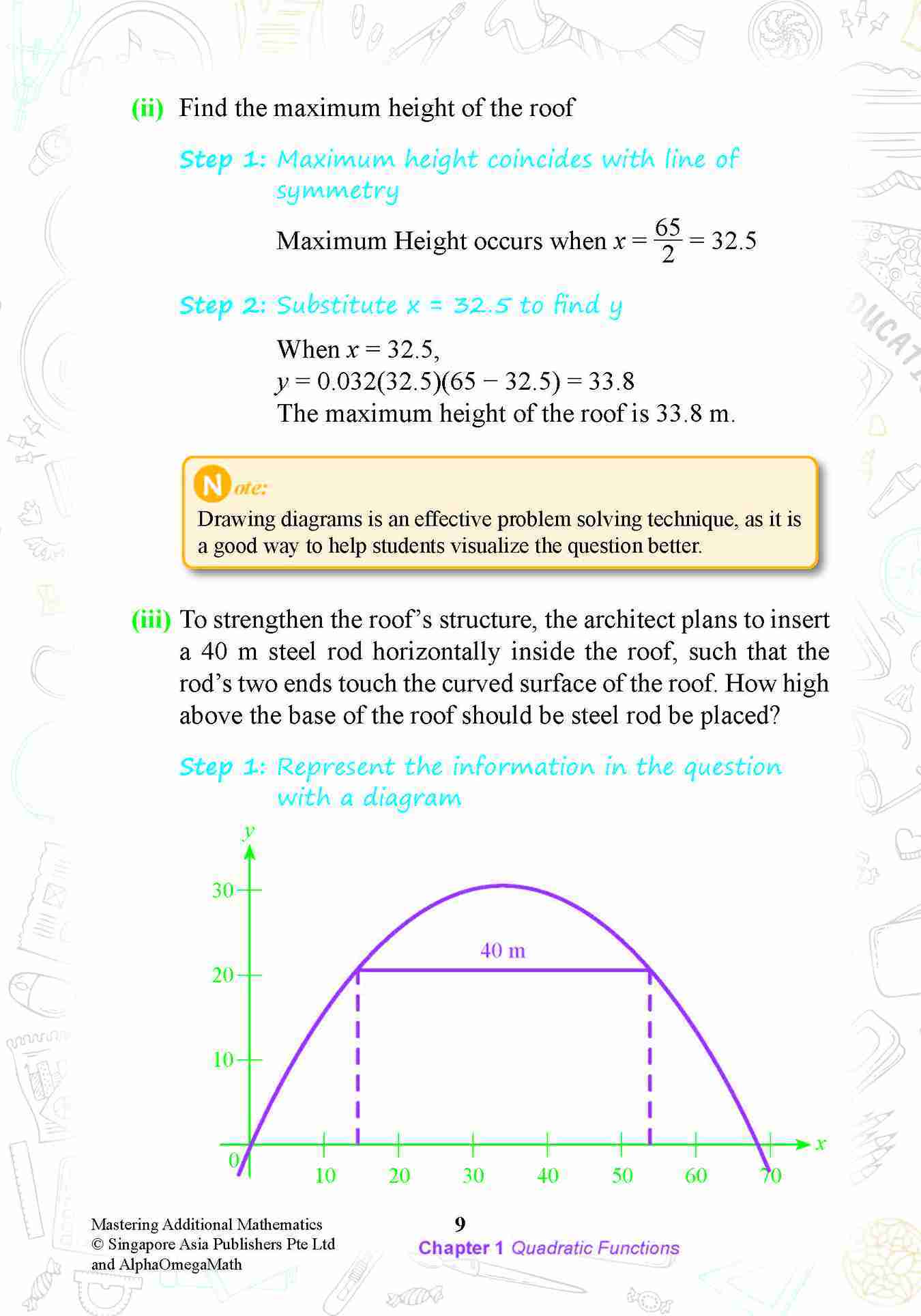 MASTERING ADDITIONAL MATHEMATICS