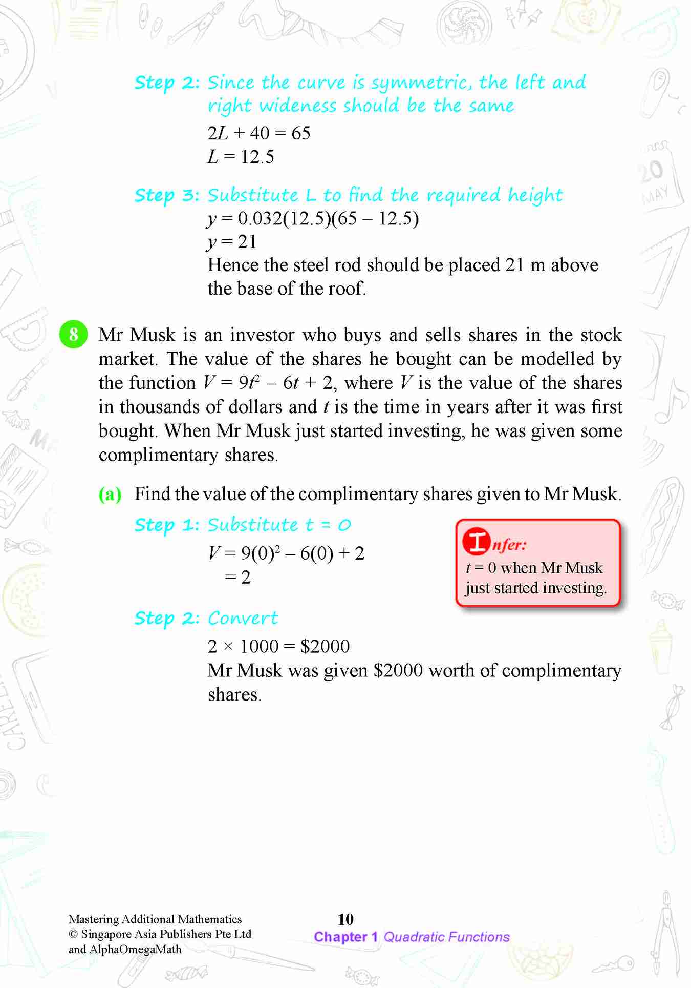 MASTERING ADDITIONAL MATHEMATICS