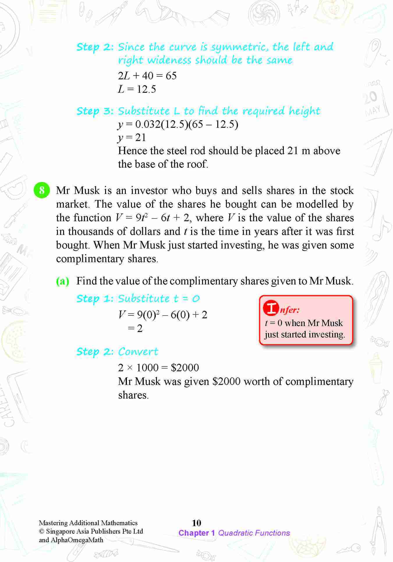 MASTERING ADDITIONAL MATHEMATICS
