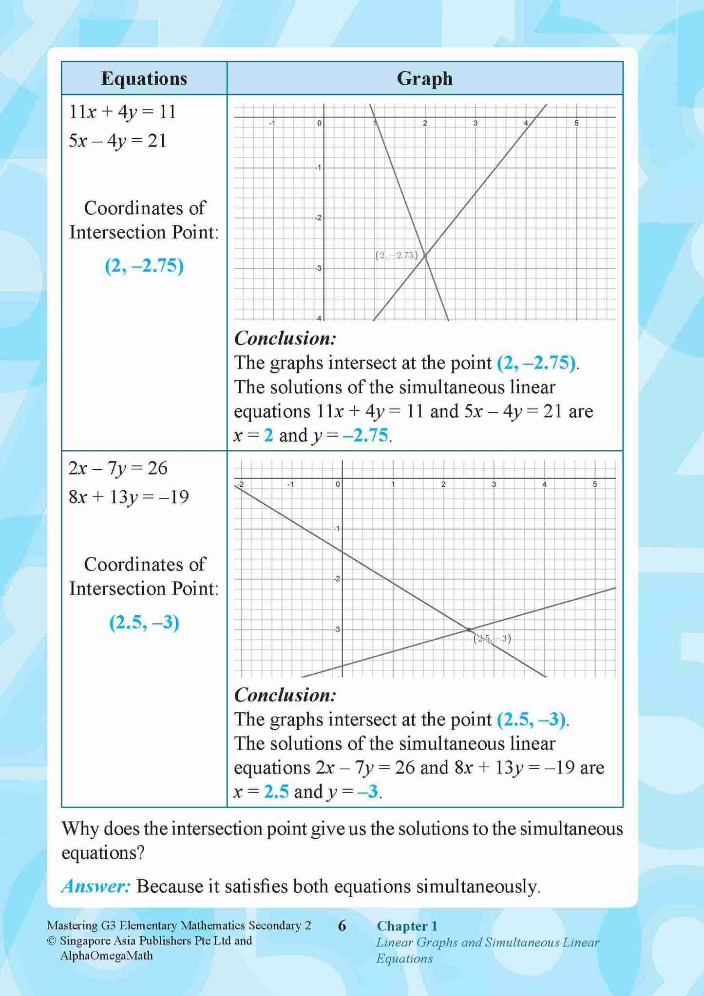 Mastering G3 ELEMENTARY MATHEMATICS Secondary 2