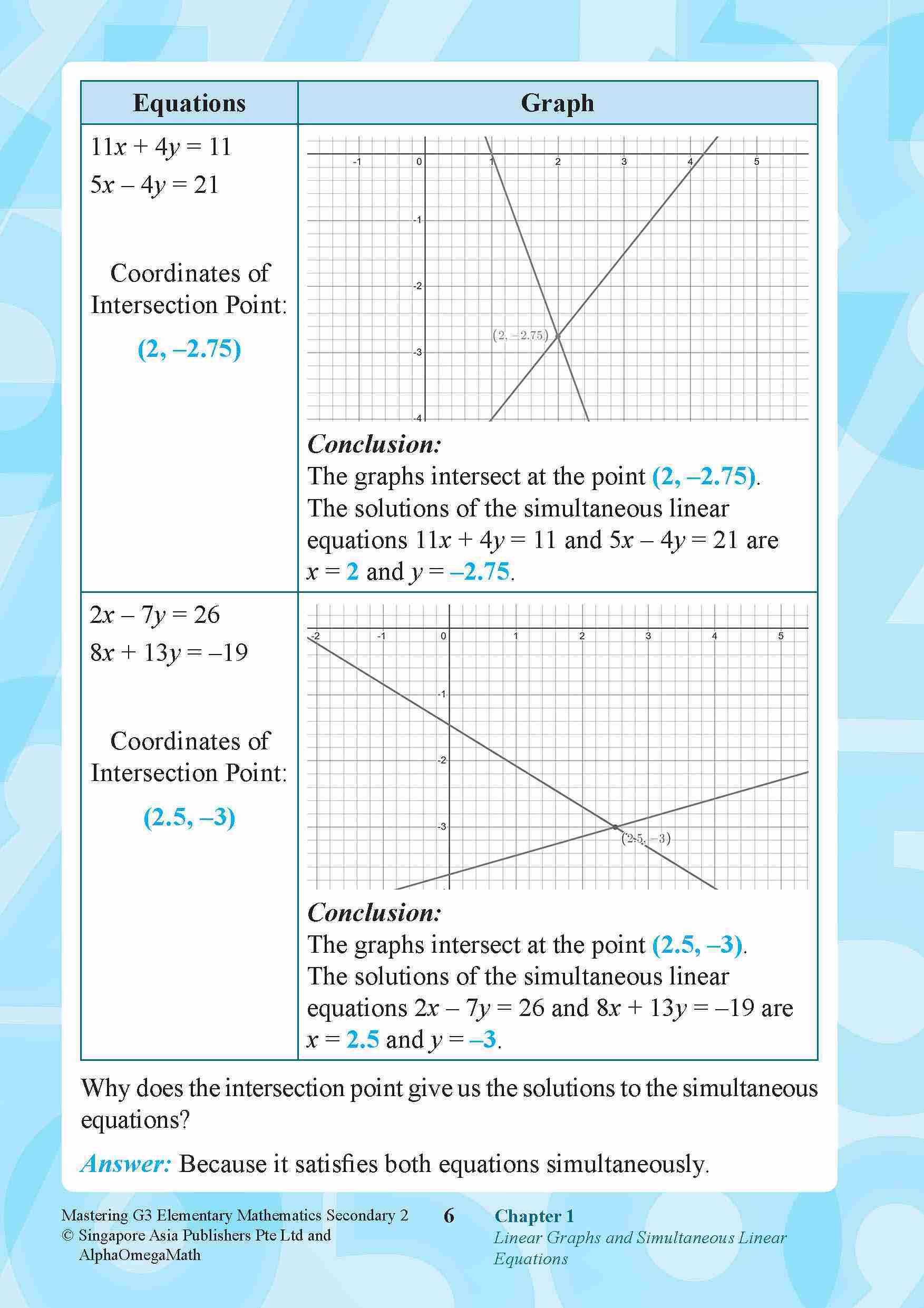 Mastering G3 ELEMENTARY MATHEMATICS Secondary 2