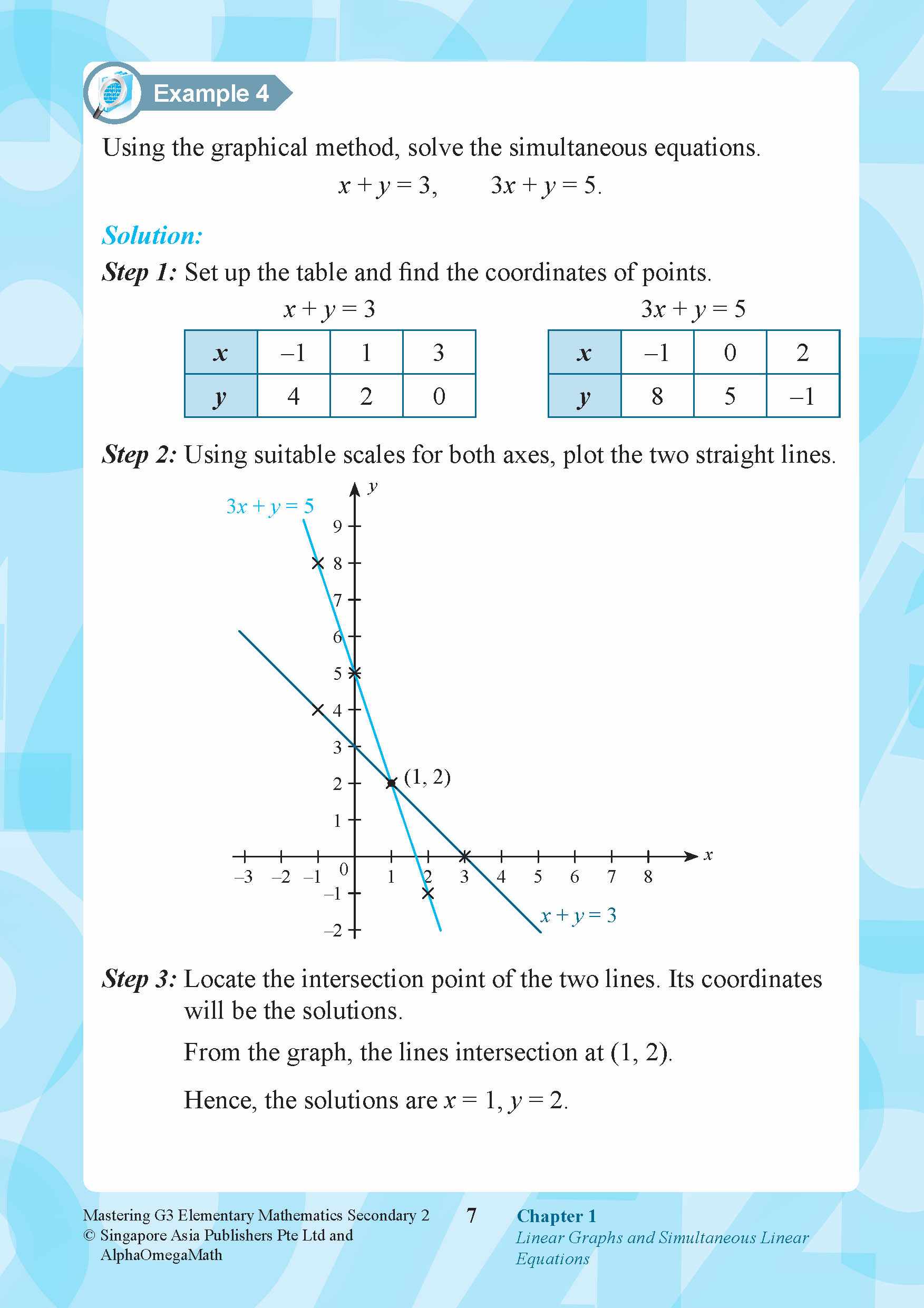 Mastering G3 ELEMENTARY MATHEMATICS Secondary 2