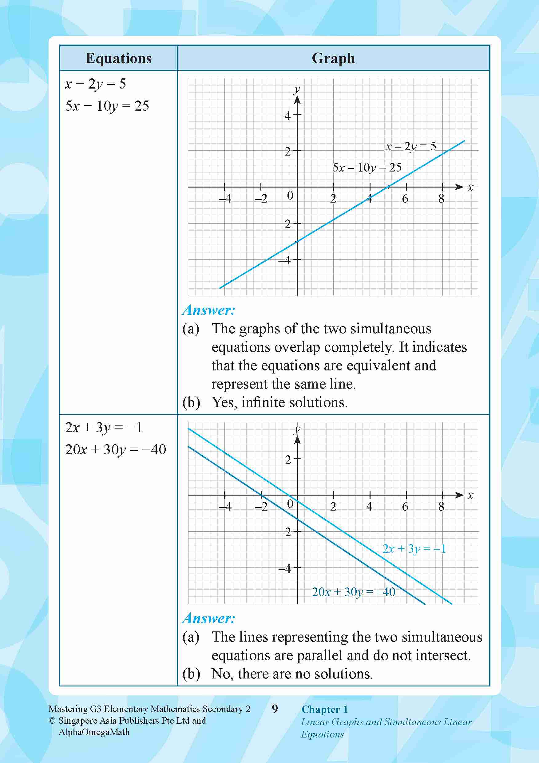 Mastering G3 ELEMENTARY MATHEMATICS Secondary 2