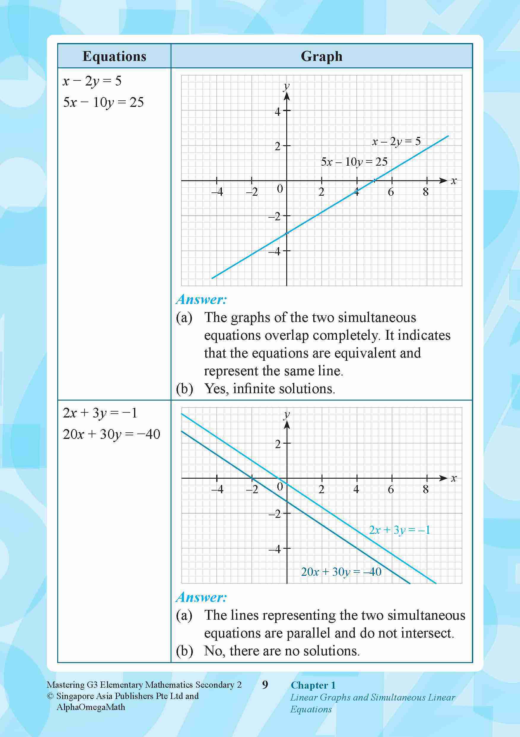 Mastering G3 ELEMENTARY MATHEMATICS Secondary 2