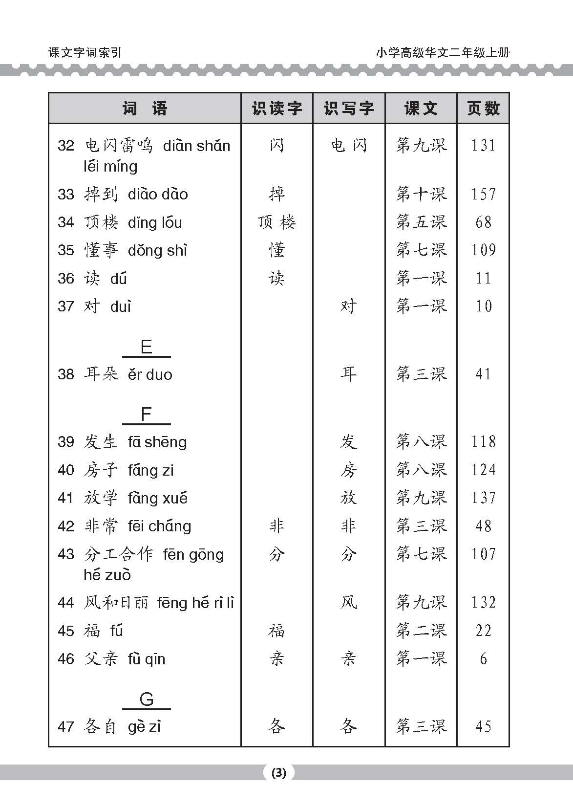 小二高级华文课文字词手册 2A / A HANDBOOK OF HIGHER CHINESE VOCABULARY FOR PRIMARY 2A