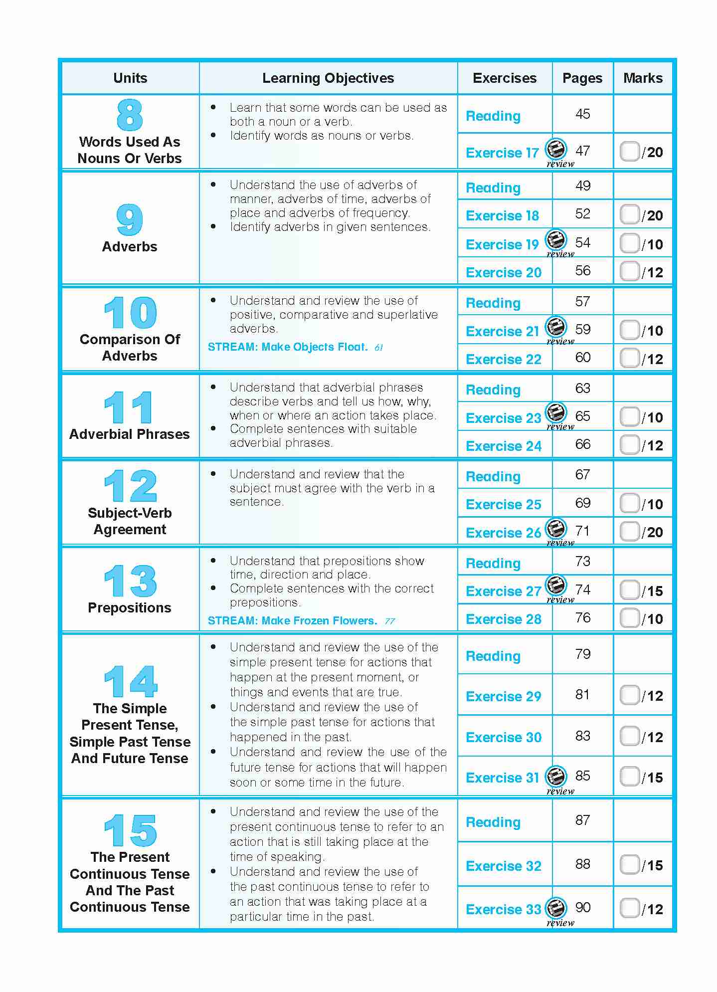 ENGLISH GRAMMAR LESSONS Workbook 4