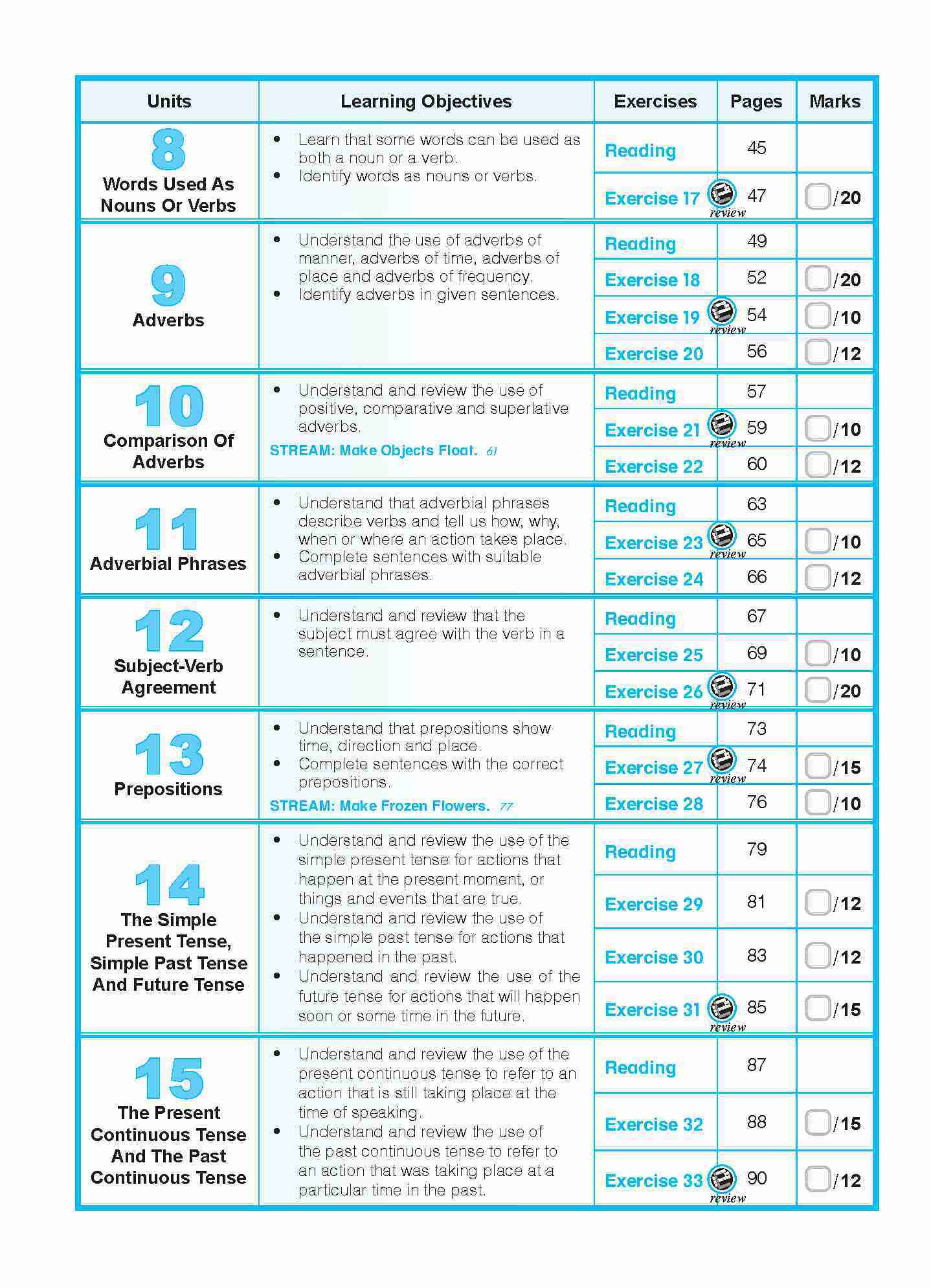 ENGLISH GRAMMAR LESSONS Workbook 4