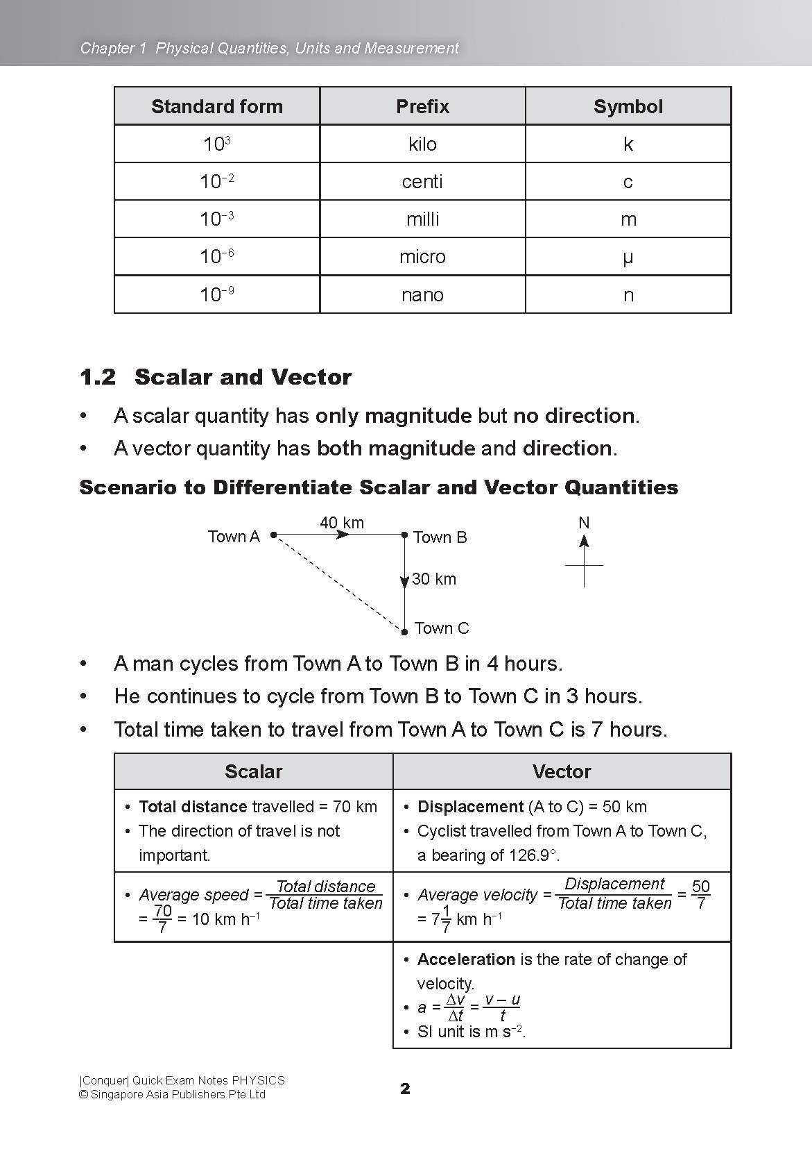 Conquer QUICK EXAM NOTES PHYSICS