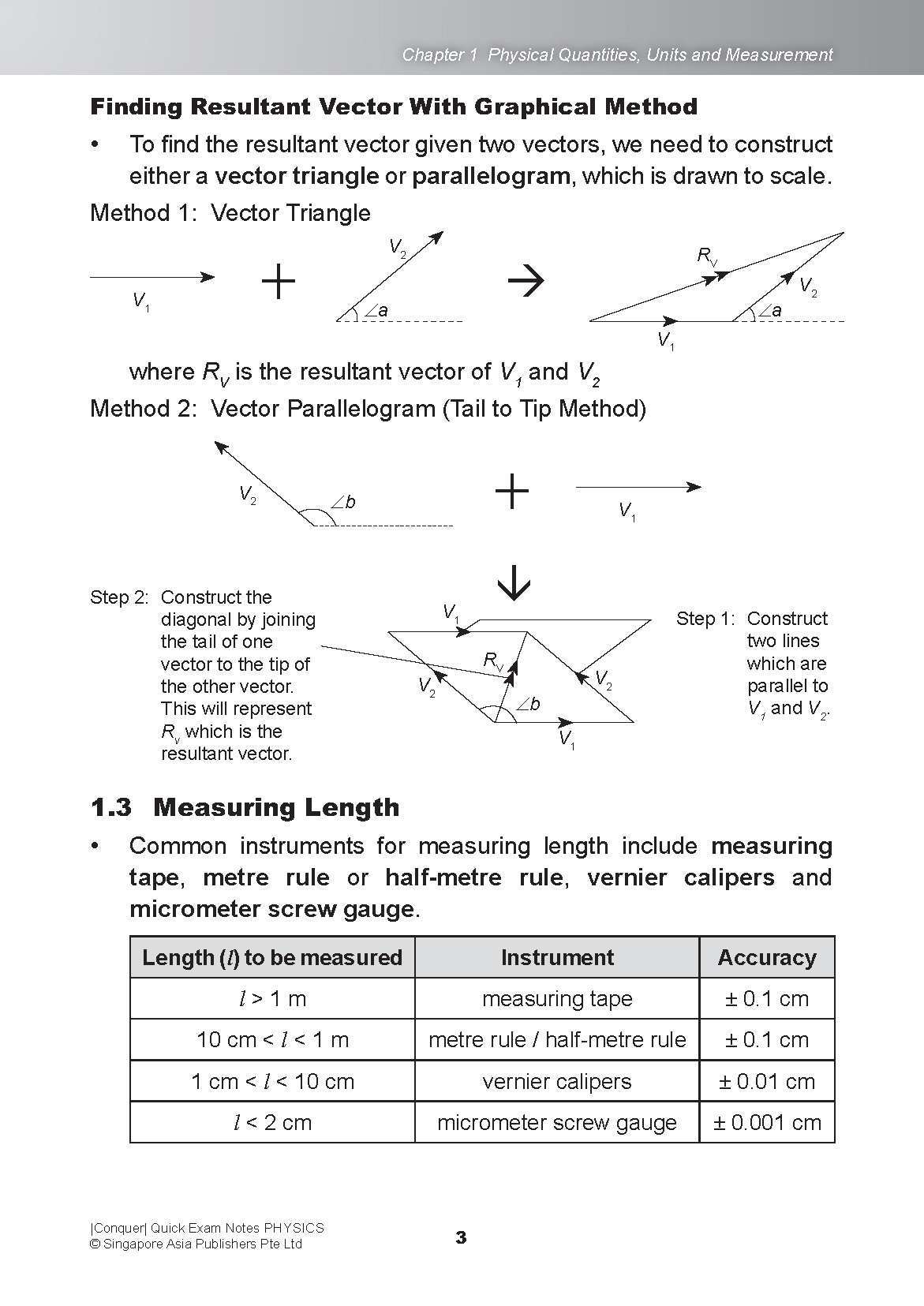 Conquer QUICK EXAM NOTES PHYSICS