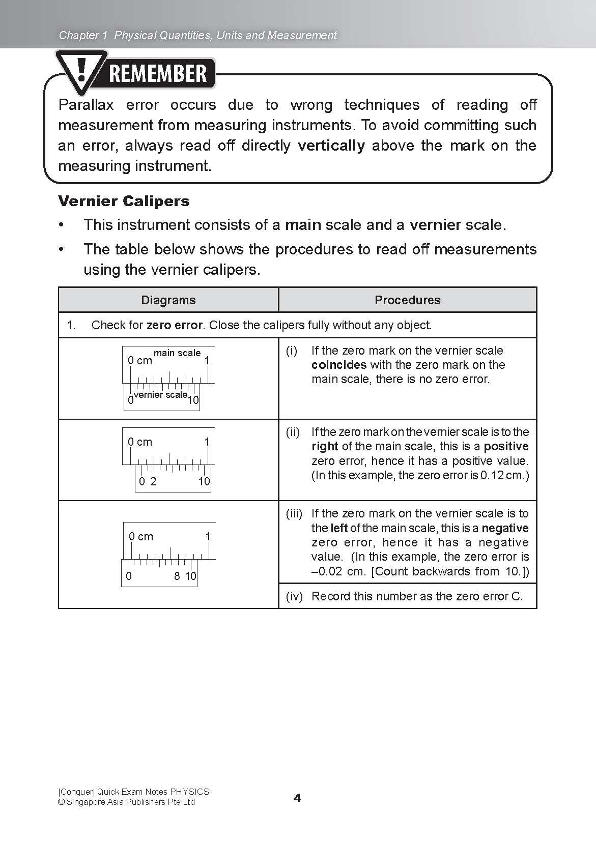 Conquer QUICK EXAM NOTES PHYSICS