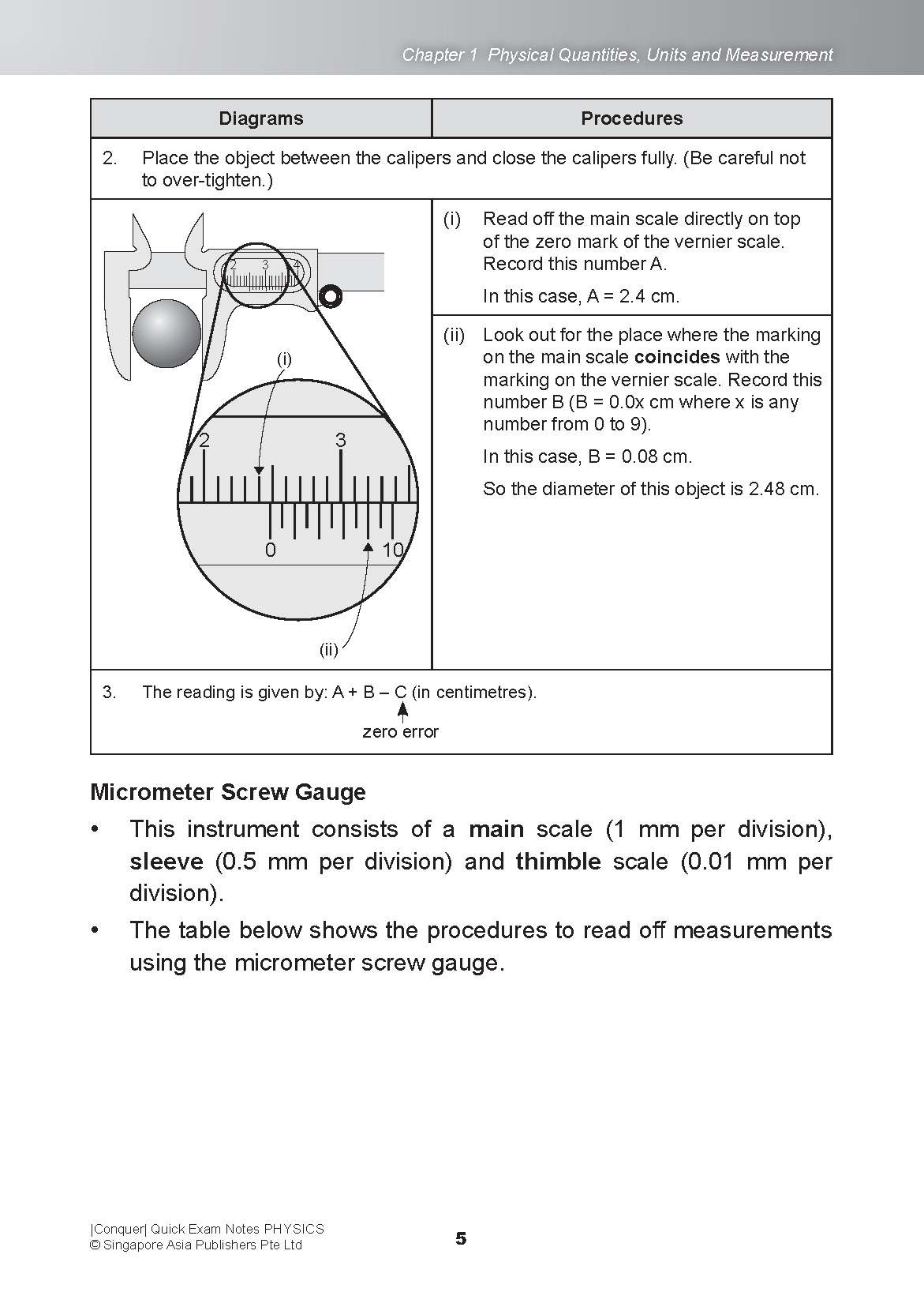 Conquer QUICK EXAM NOTES PHYSICS