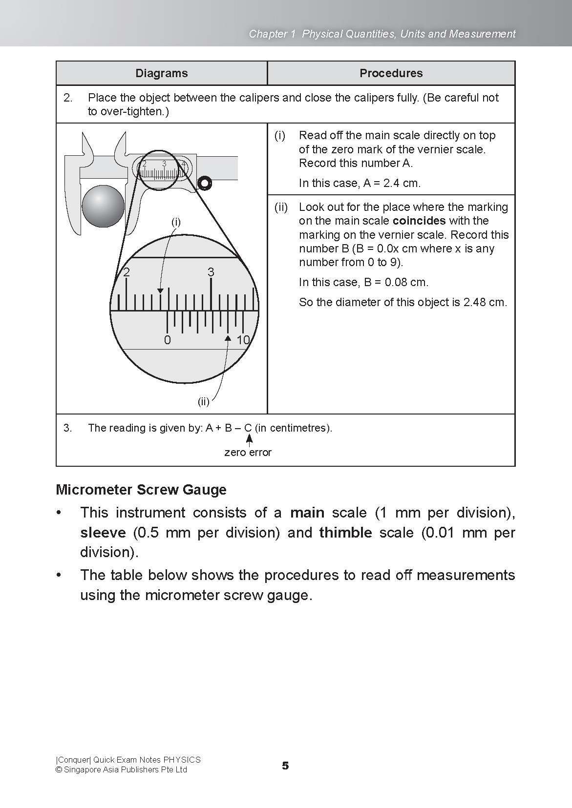 Conquer QUICK EXAM NOTES PHYSICS