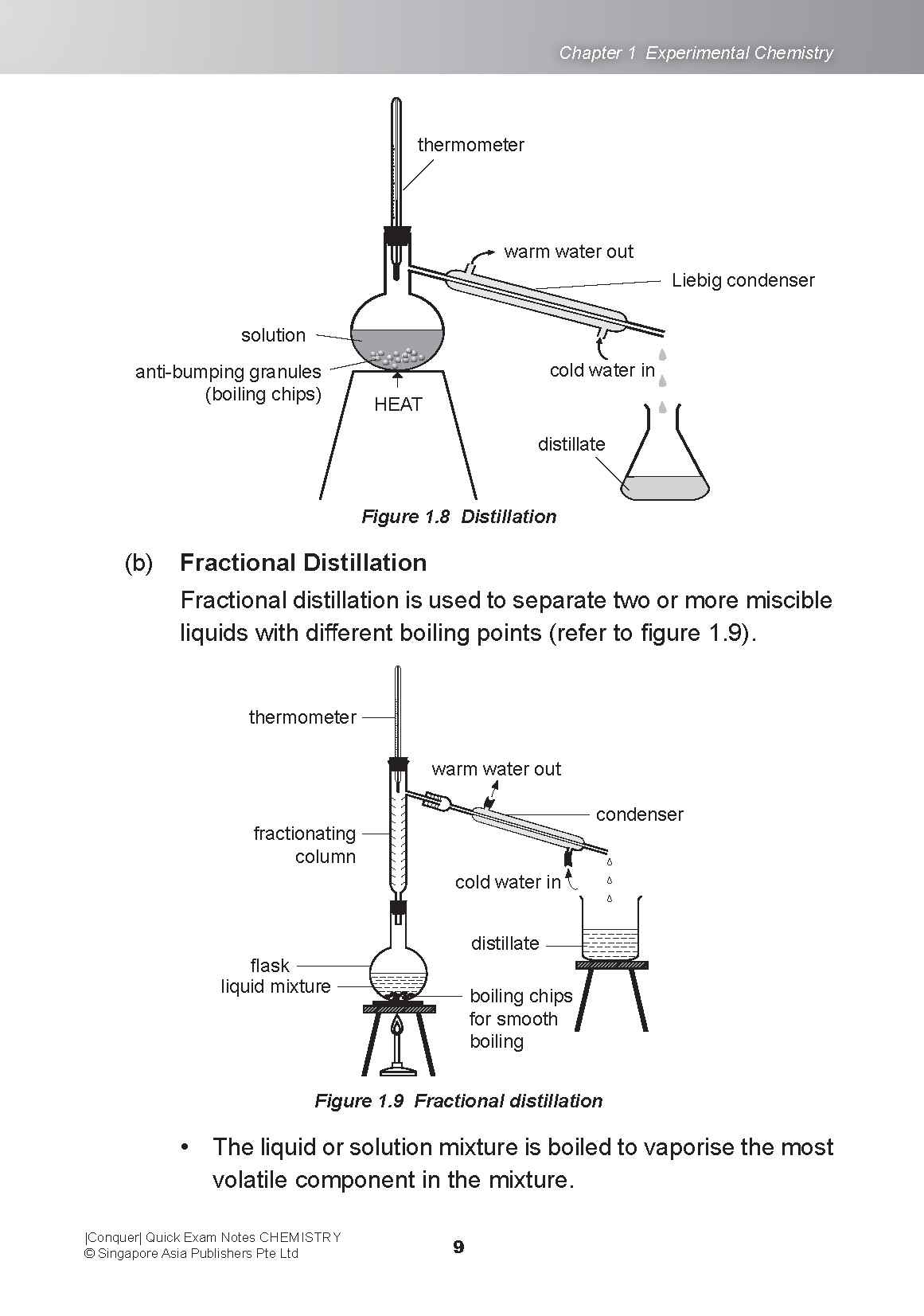 Conquer QUICK EXAM NOTES CHEMISTRY