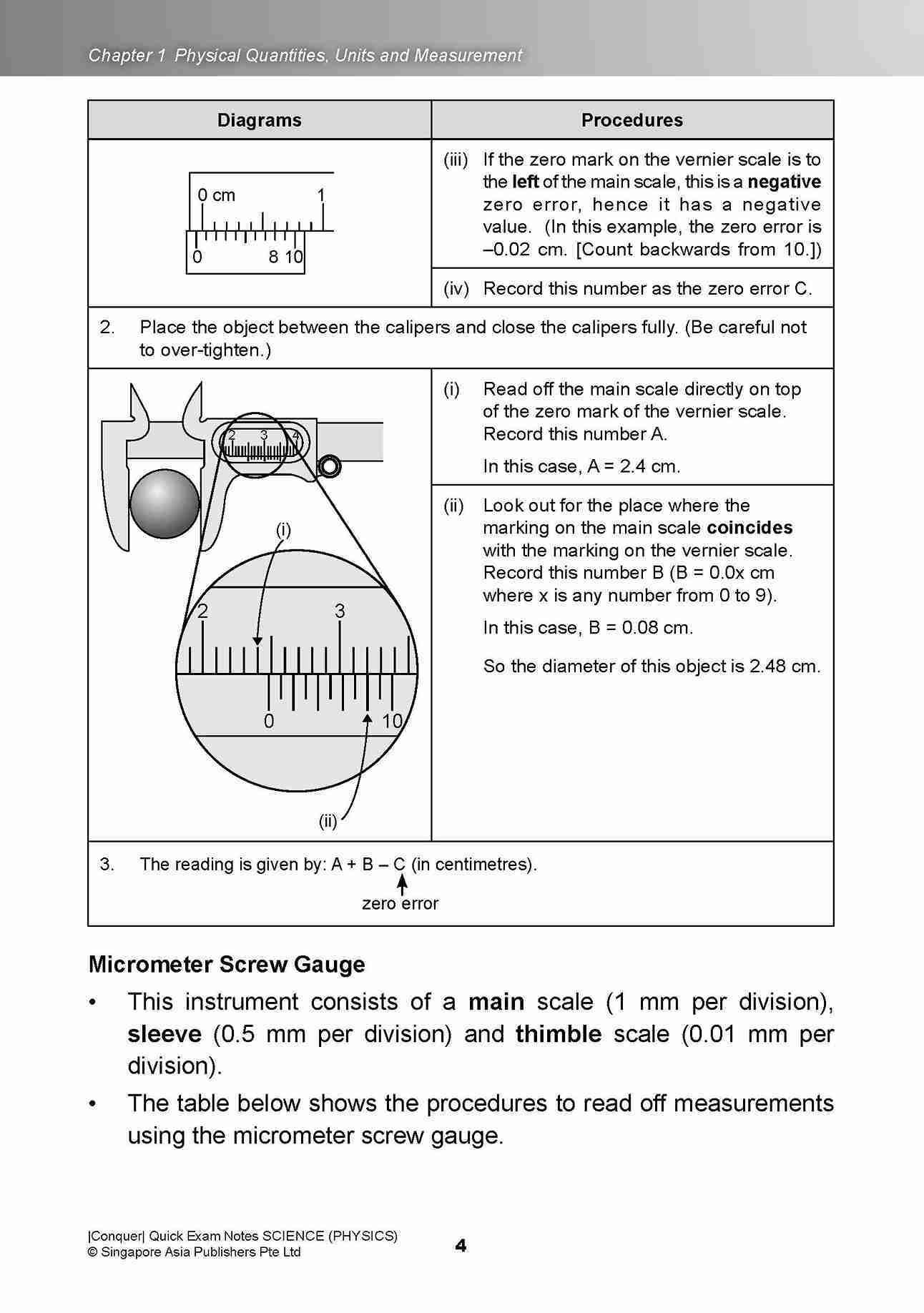 Conquer QUICK EXAM NOTES SCIENCE (PHYSICS)