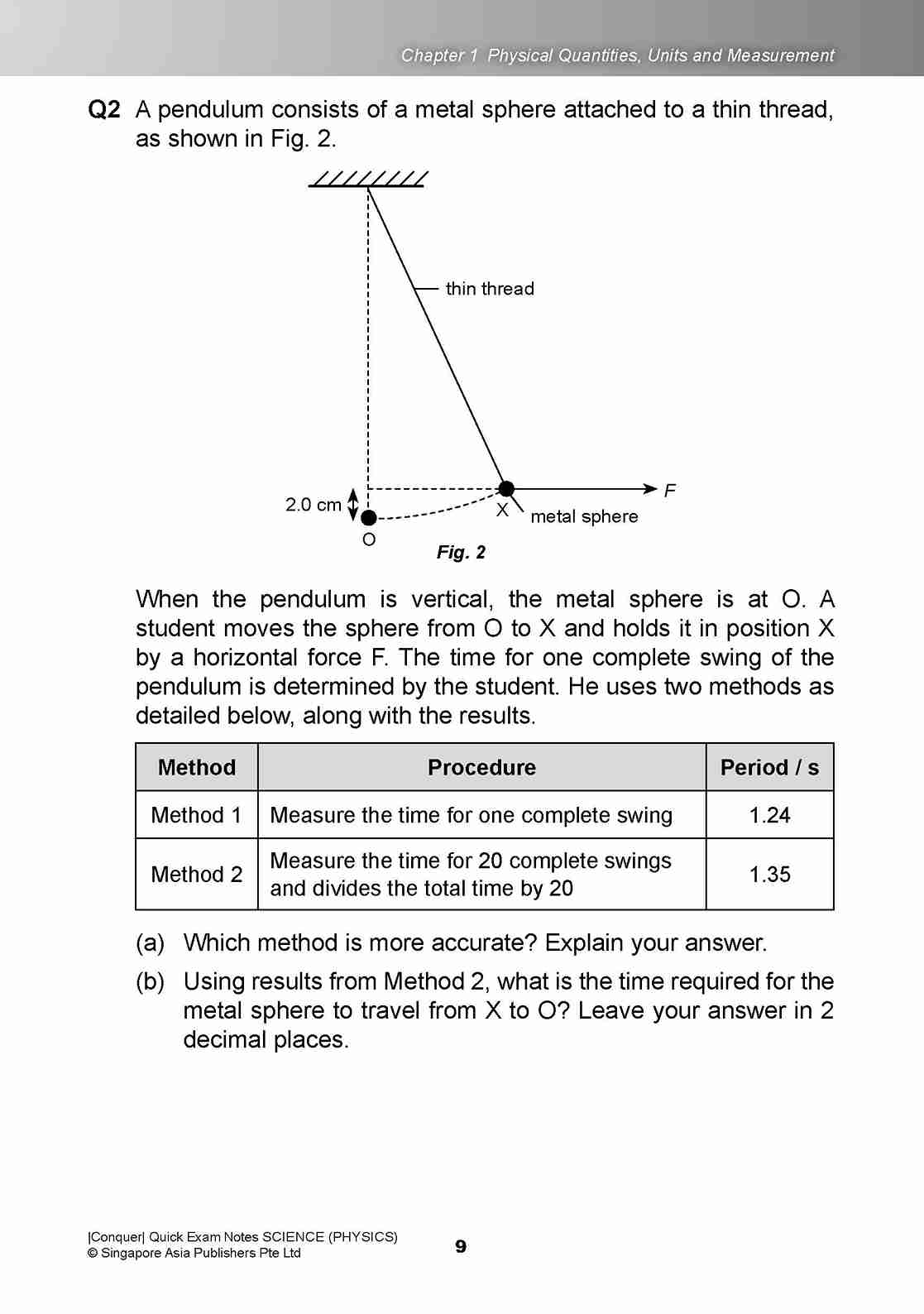 Conquer QUICK EXAM NOTES SCIENCE (PHYSICS)