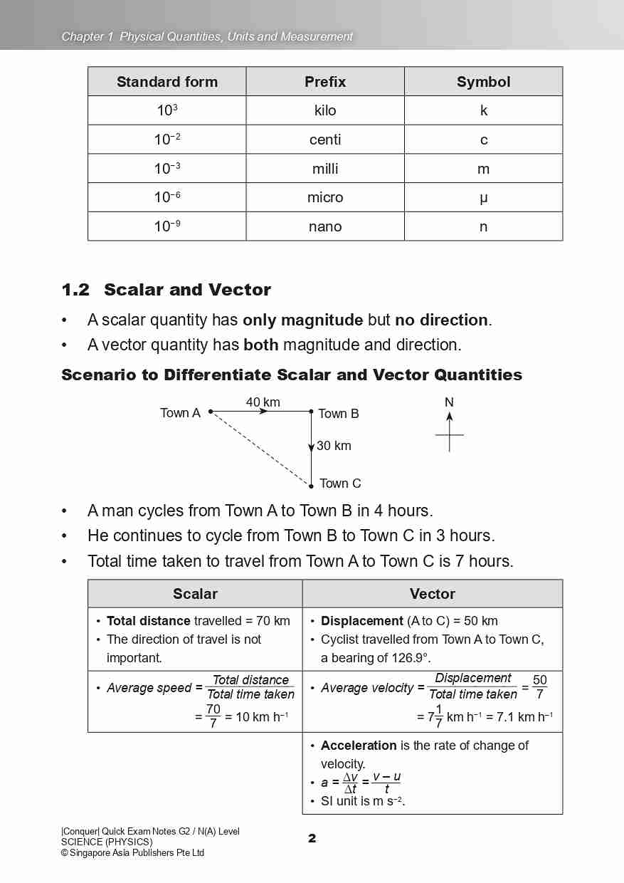 Conquer QUICK EXAM NOTES G2 / N(A) LEVEL SCIENCE (PHYSICS)