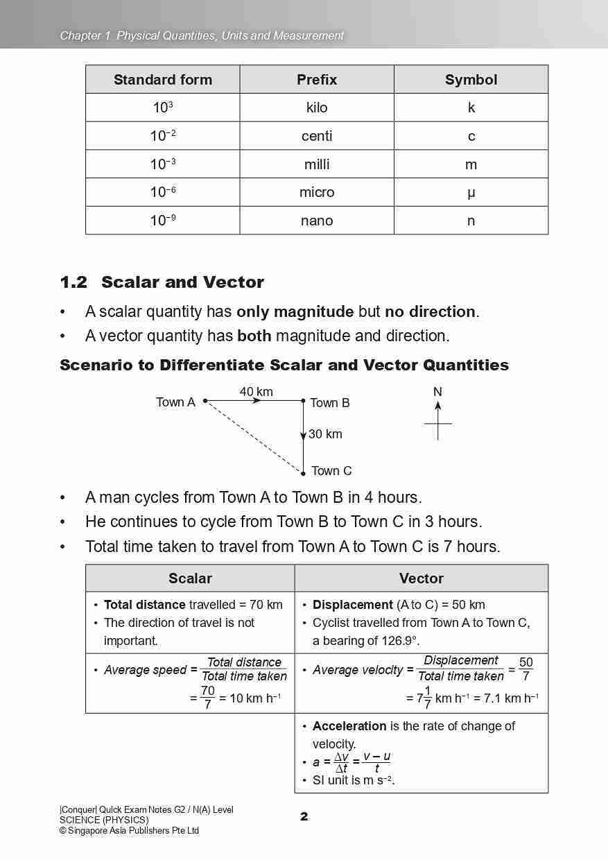 Conquer QUICK EXAM NOTES G2 / N(A) LEVEL SCIENCE (PHYSICS)