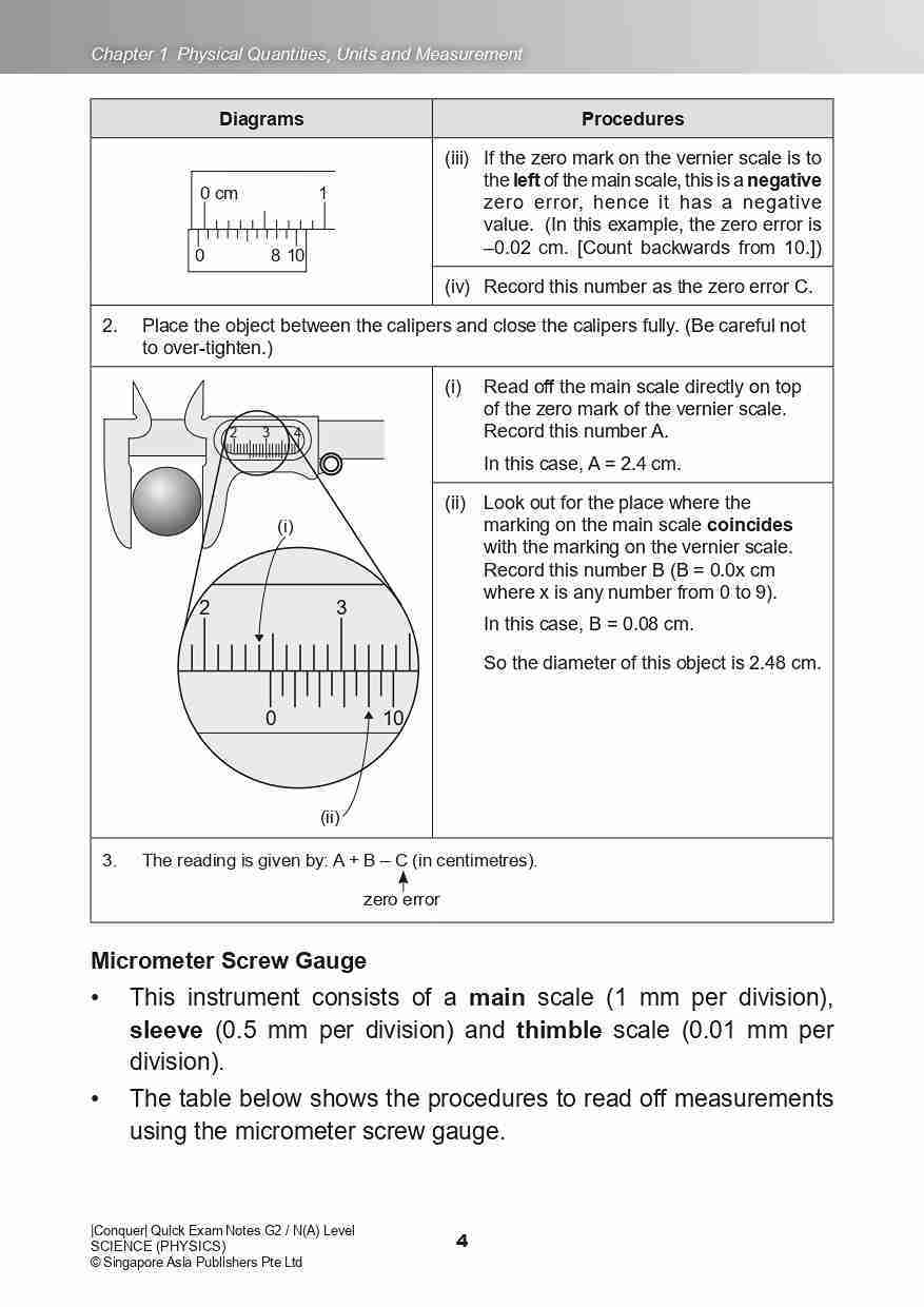 Conquer QUICK EXAM NOTES G2 / N(A) LEVEL SCIENCE (PHYSICS)