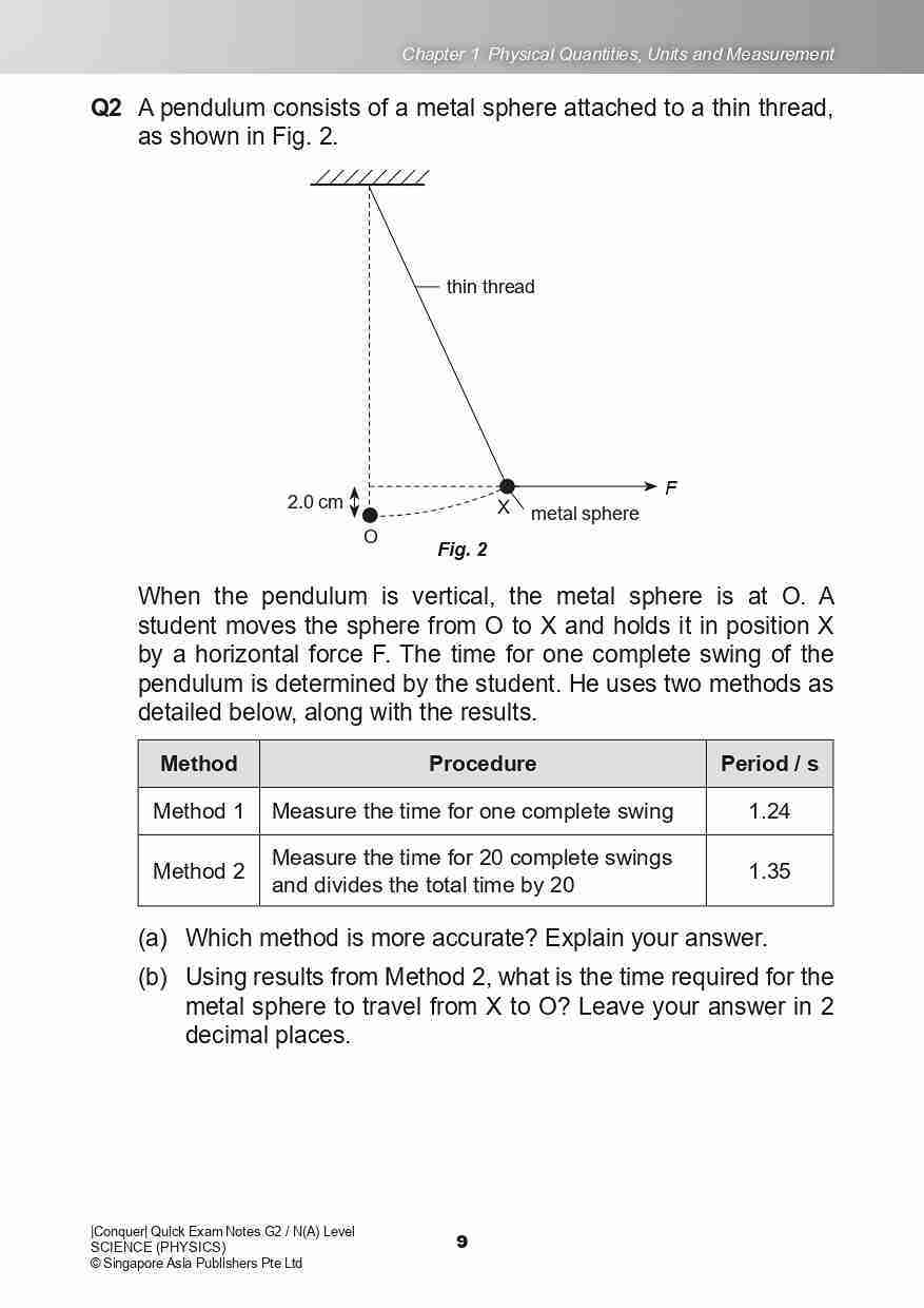 Conquer QUICK EXAM NOTES G2 / N(A) LEVEL SCIENCE (PHYSICS)