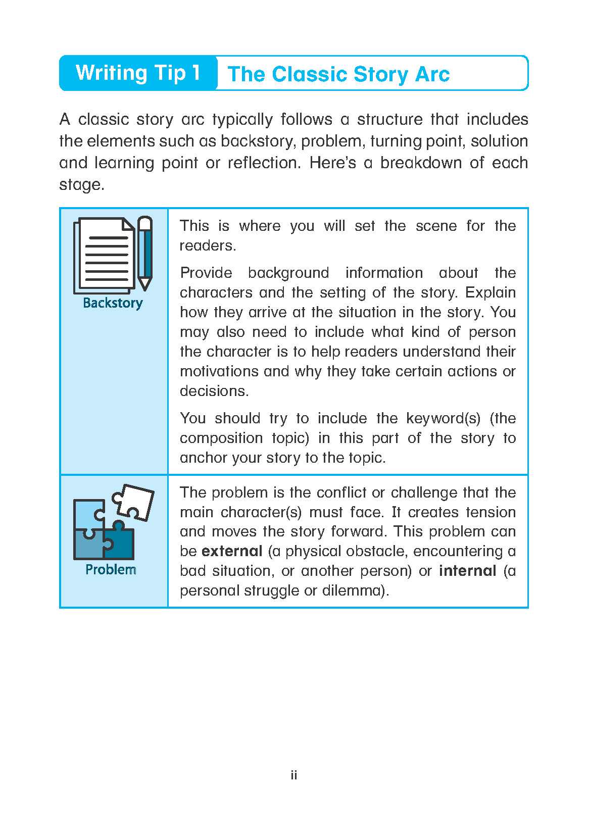 LEARNING+ ENGLISH GUIDED MODEL COMPOSITIONS FOR WRITING SUCCESS Book 6