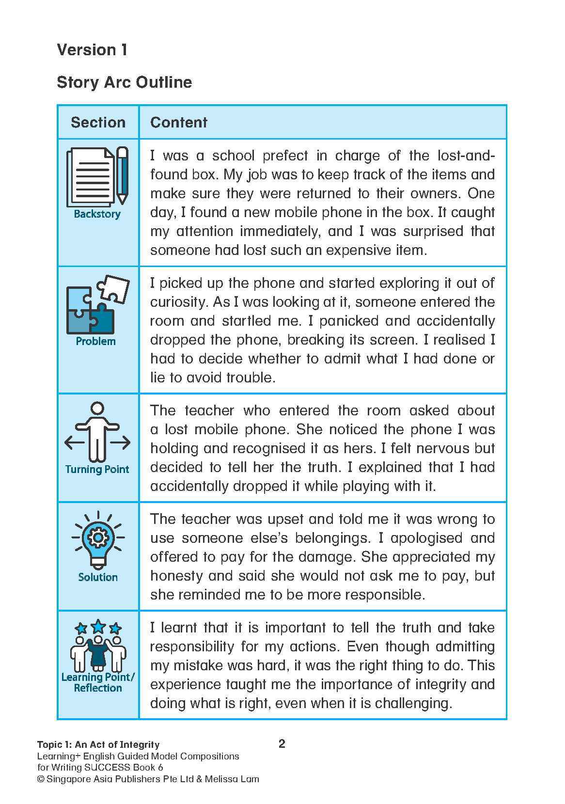 LEARNING+ ENGLISH GUIDED MODEL COMPOSITIONS FOR WRITING SUCCESS Book 6