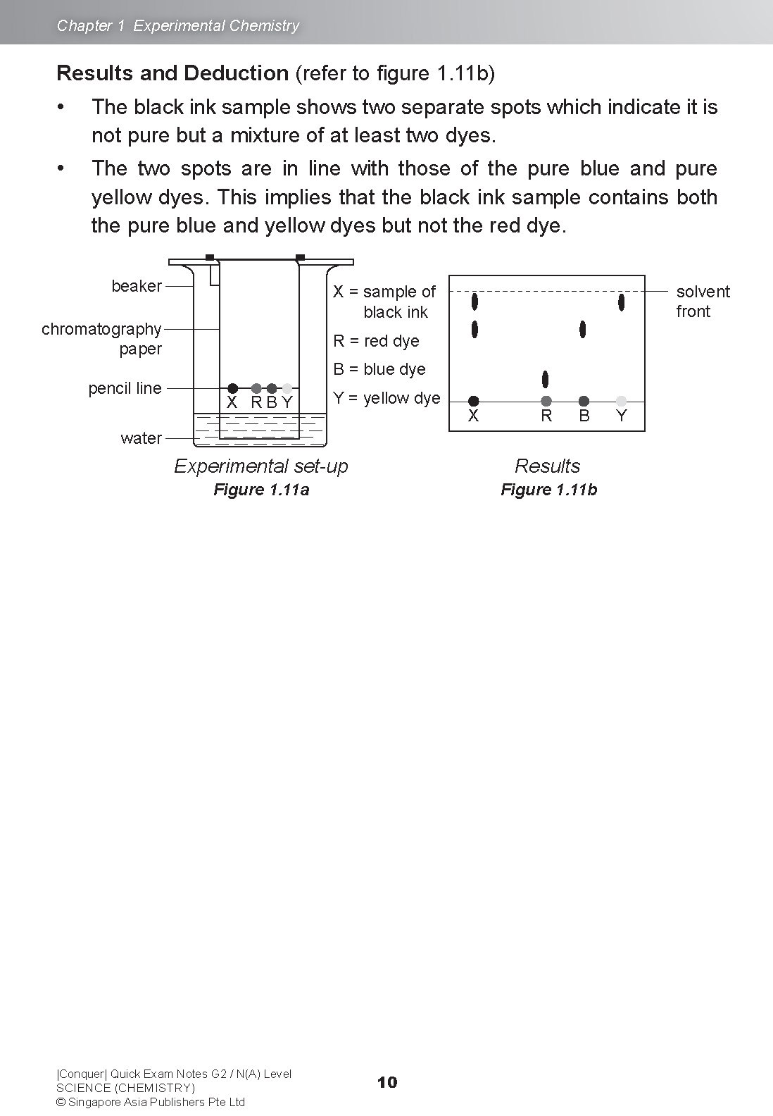 Conquer QUICK EXAM NOTES G2 / N(A) LEVEL SCIENCE (CHEMISTRY)