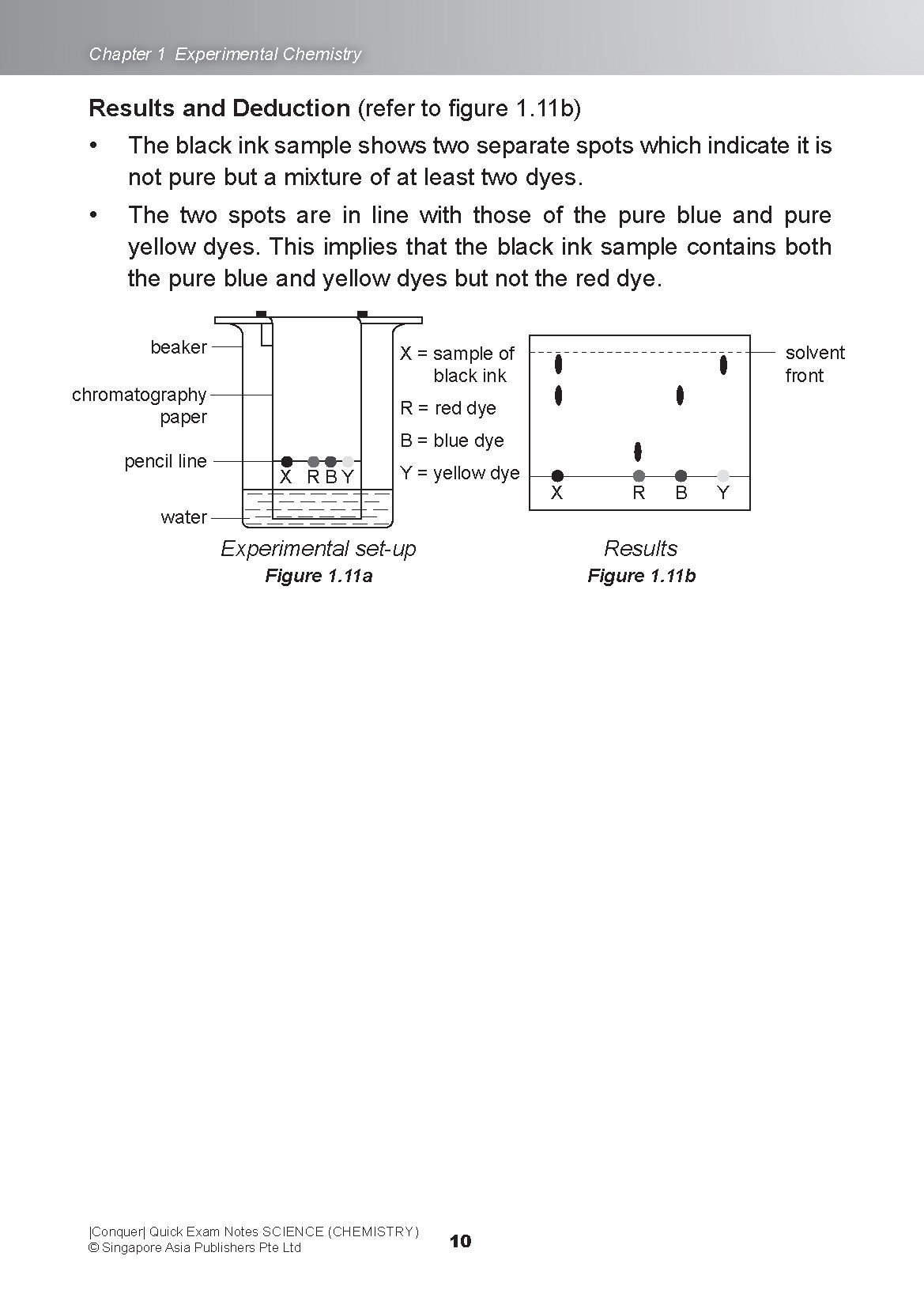 Conquer QUICK EXAM NOTES SCIENCE (CHEMISTRY)