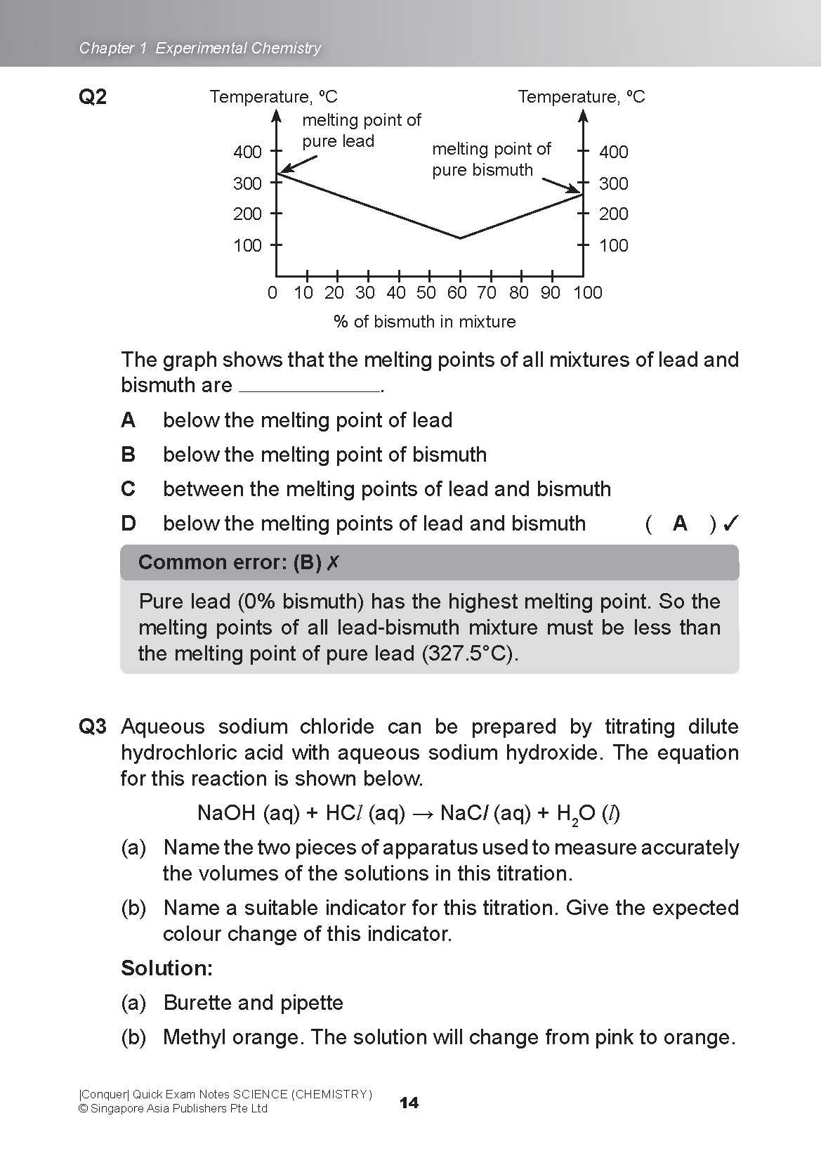 Conquer QUICK EXAM NOTES SCIENCE (CHEMISTRY)