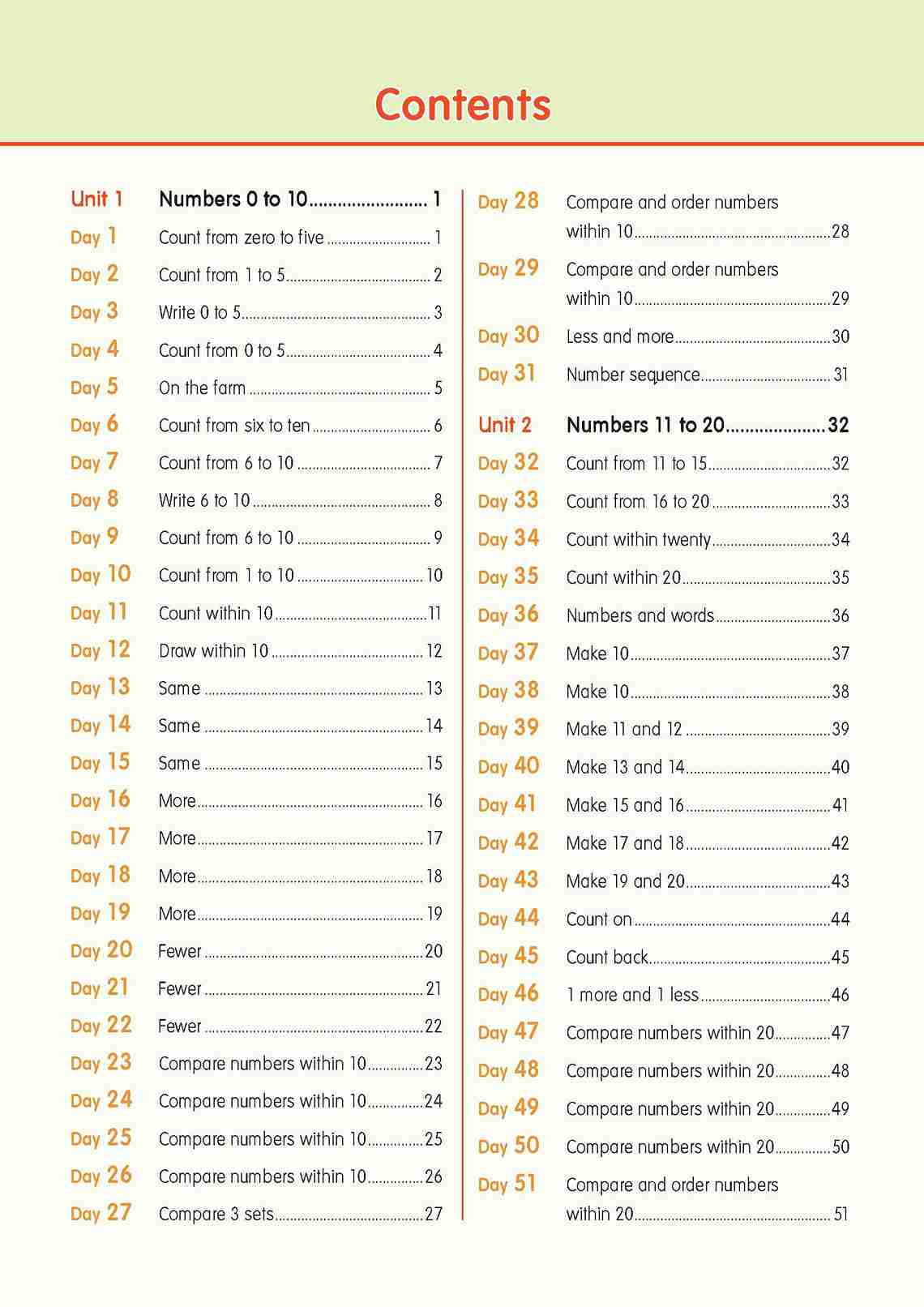 LEARNING+ MATHEMATICS by the DAY Kindergarten 1