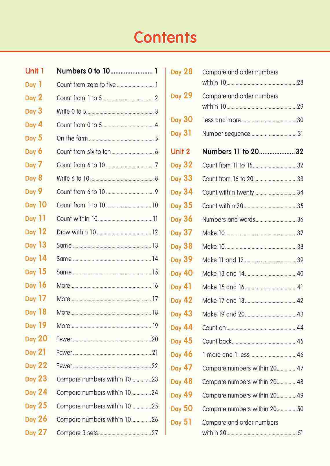 LEARNING+ MATHEMATICS by the DAY Kindergarten 1
