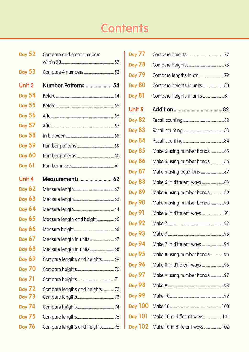 LEARNING+ MATHEMATICS by the DAY Kindergarten 1