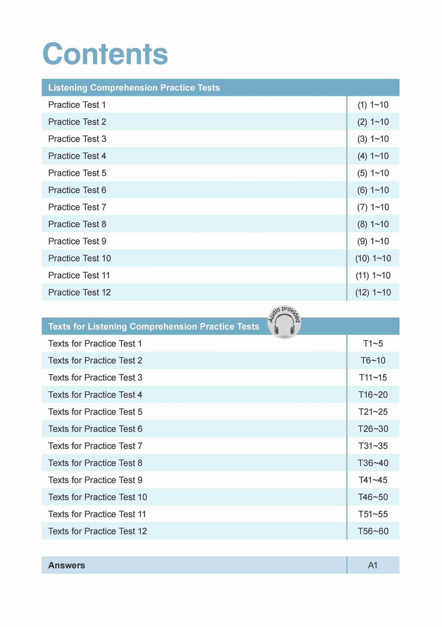 LEARNING+ PSLE ENGLISH LANGUAGE LISTENING COMPREHENSION Primary 6