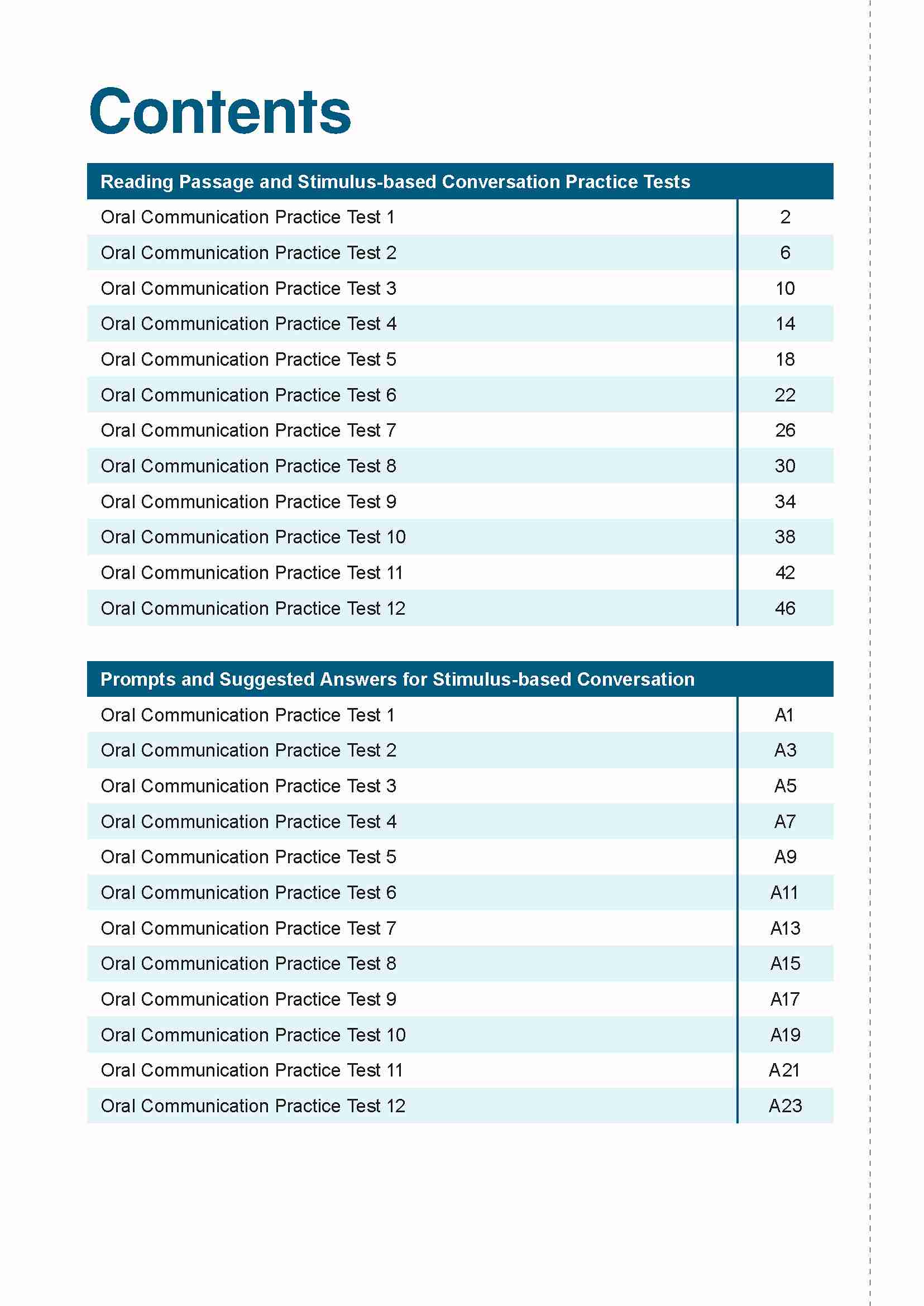LEARNING+ PSLE ENGLISH LANGUAGE ORAL COMMUNICATION Practice Tests Primary 6