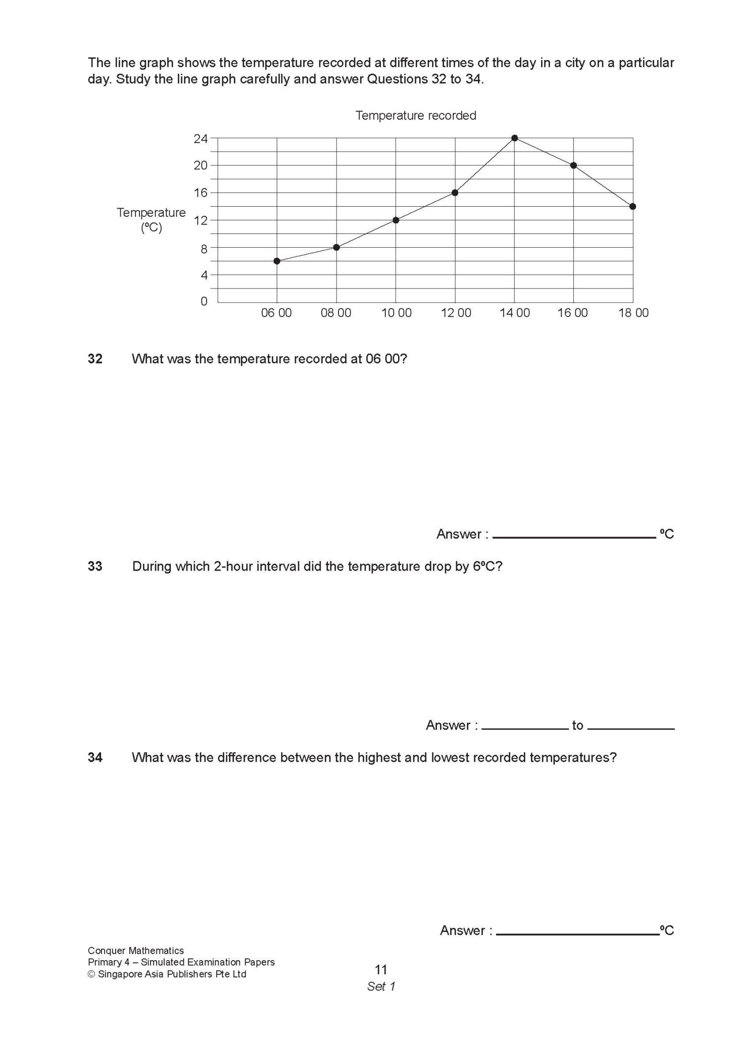Conquer Mathematics Primary 4 Simulated Examination Papers