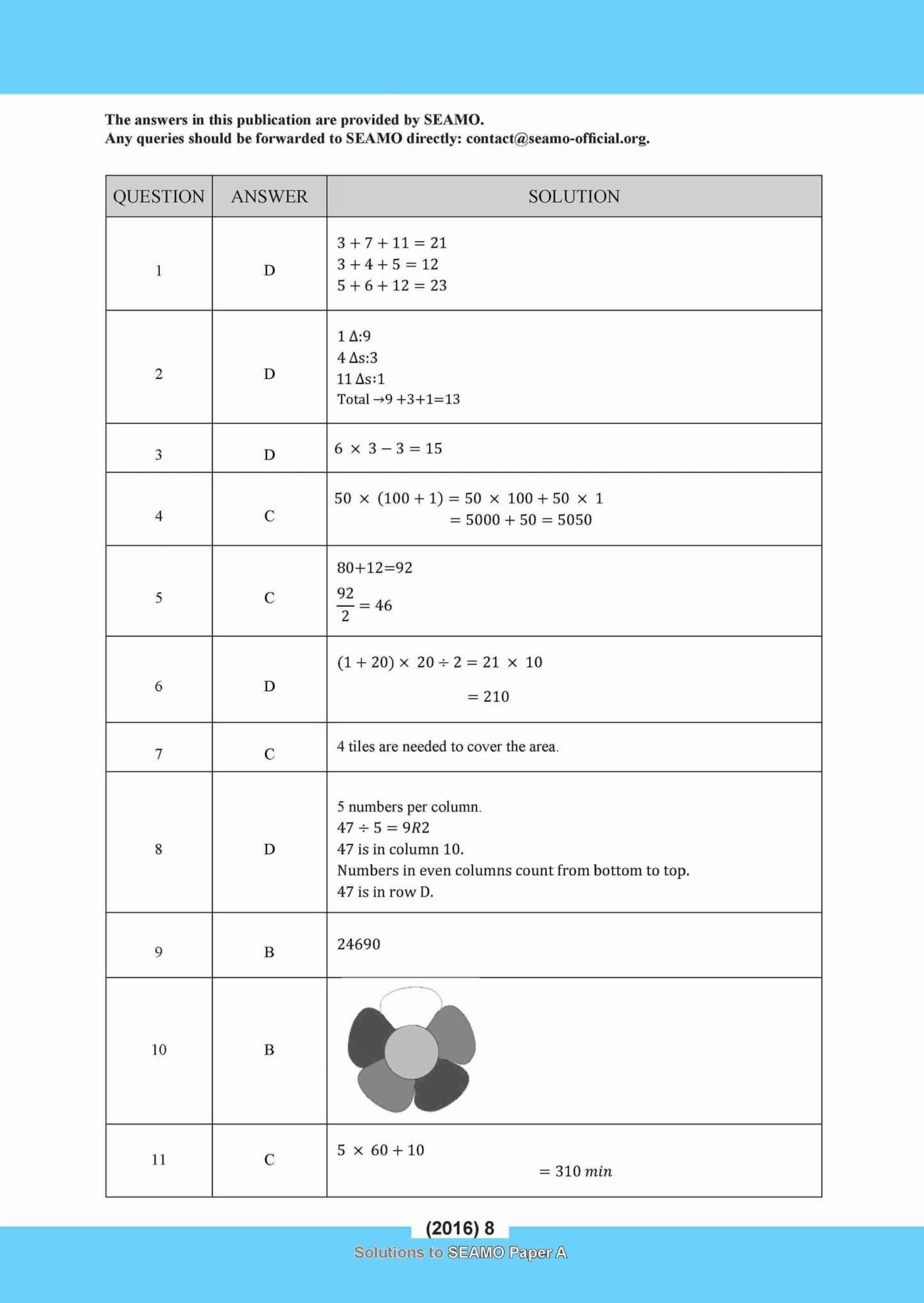 SEAMO Math Olympiad International Competition Preparation Paper A (SEAMO 2016-2024 + SEAMO X 2019-2025) Primary 1&2