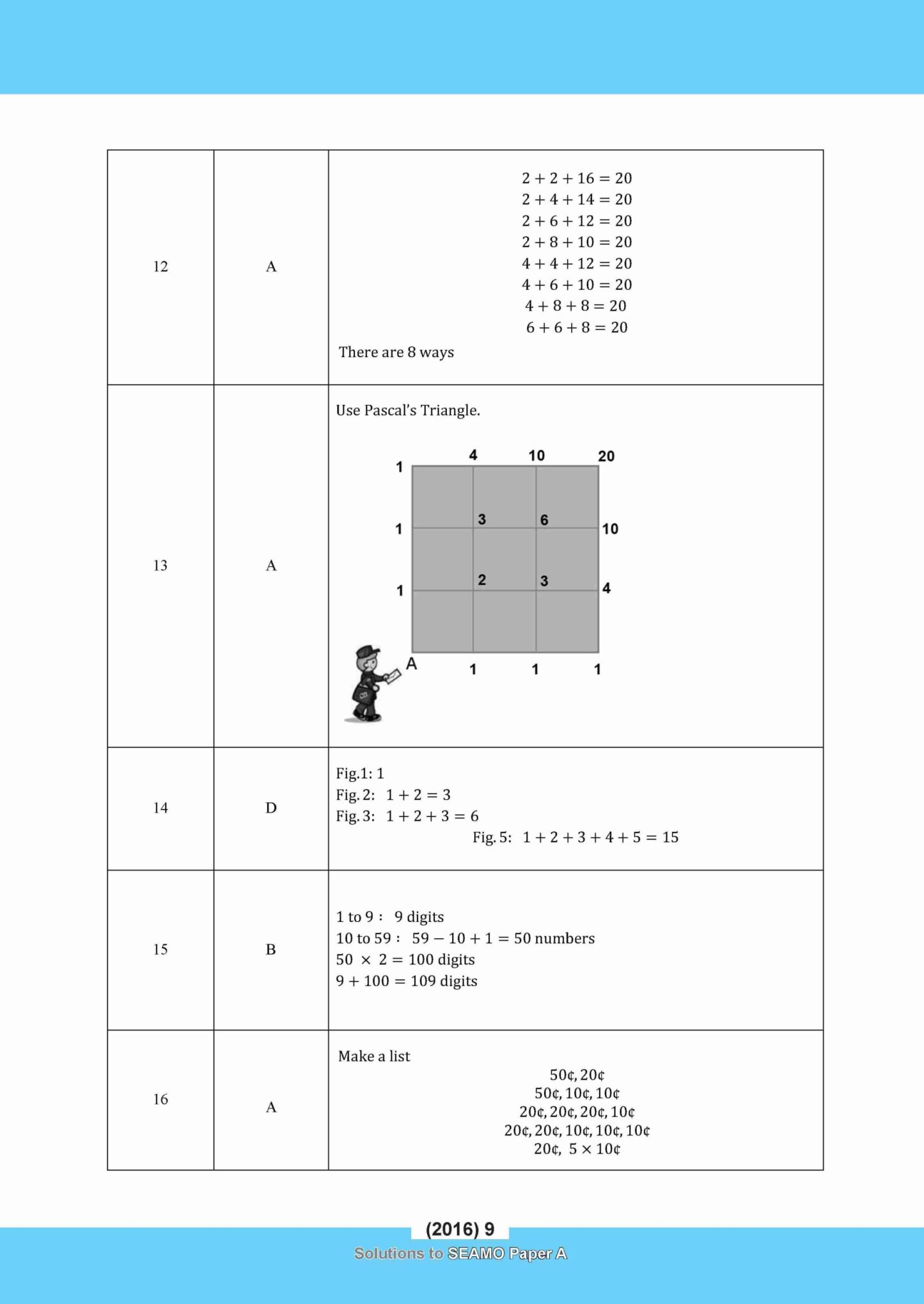 SEAMO Math Olympiad International Competition Preparation Paper A (SEAMO 2016-2024 + SEAMO X 2019-2025) Primary 1&2