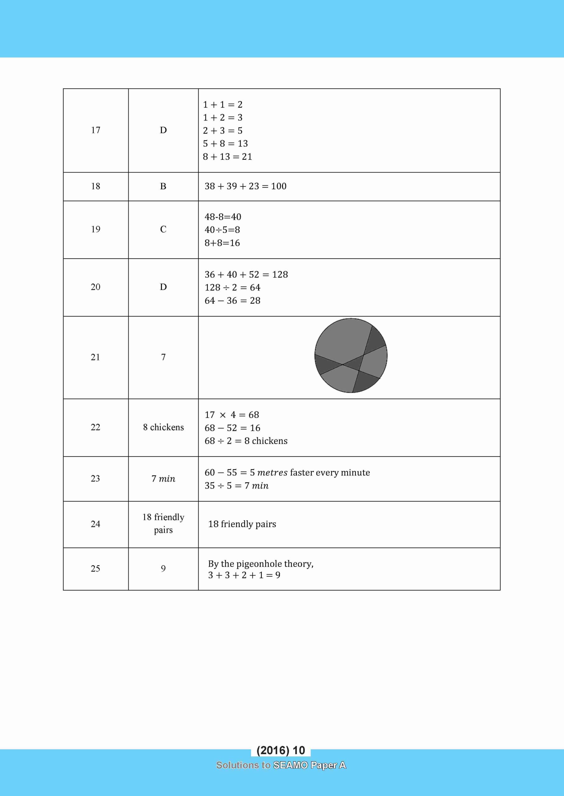 SEAMO Math Olympiad International Competition Preparation Paper A (SEAMO 2016-2024 + SEAMO X 2019-2025) Primary 1&2