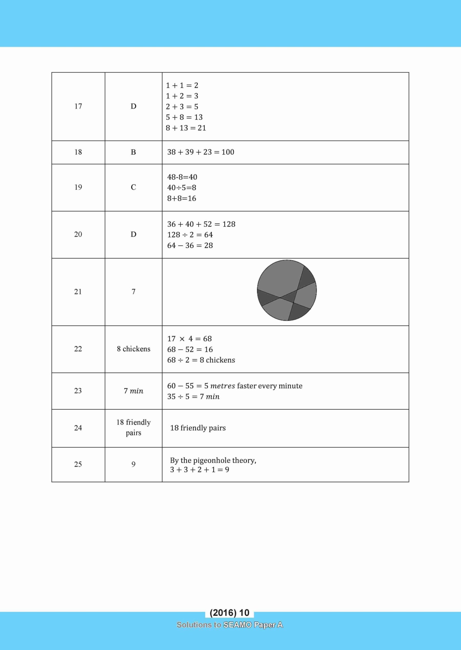 SEAMO Math Olympiad International Competition Preparation Paper A (SEAMO 2016-2024 + SEAMO X 2019-2025) Primary 1&2