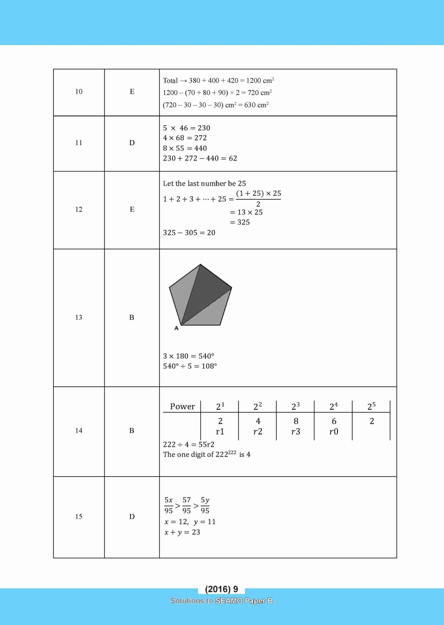 SEAMO Math Olympiad International Competition Preparation Paper B (SEAMO 2016-2024 + SEAMO X 2019-2025) Primary 3&4