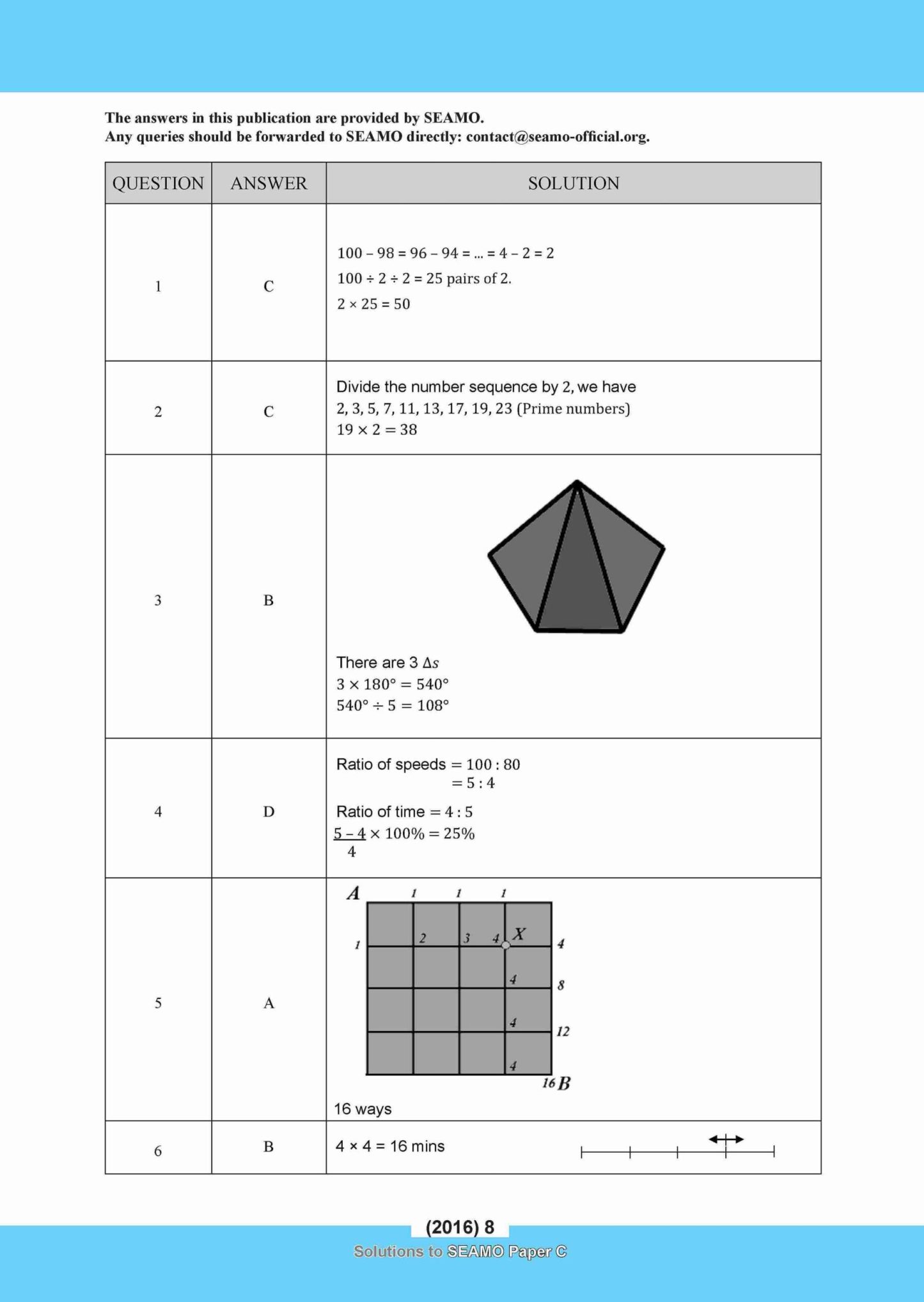 SEAMO Math Olympiad International Competition Preparation Paper C (SEAMO 2016-2024 + SEAMO X 2019-2025) Primary 5&6