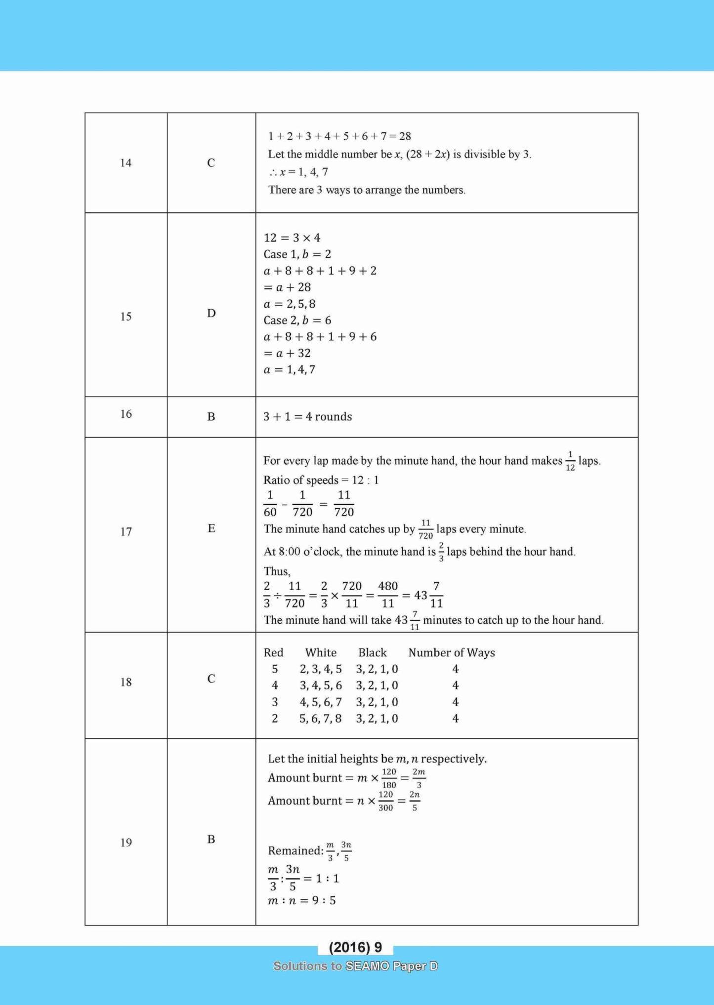 SEAMO Math Olympiad International Competition Preparation Paper D (SEAMO 2016-2024 + SEAMO X 2019-2025) Secondary 1&2