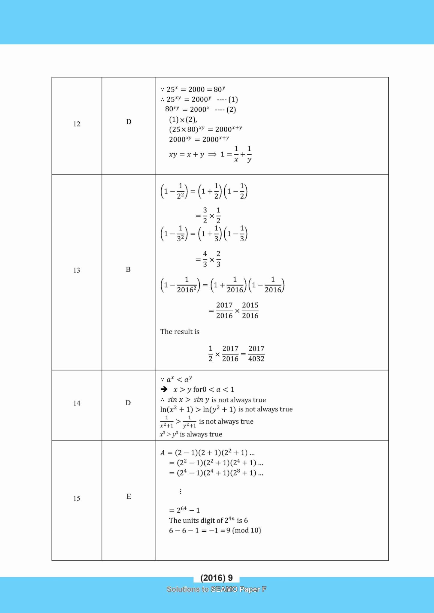                SEAMO Math Olympiad International Competition Preparation Paper F (SEAMO 2016-2024 + SEAMO X 2019-2025) Pre-University 1 & 2