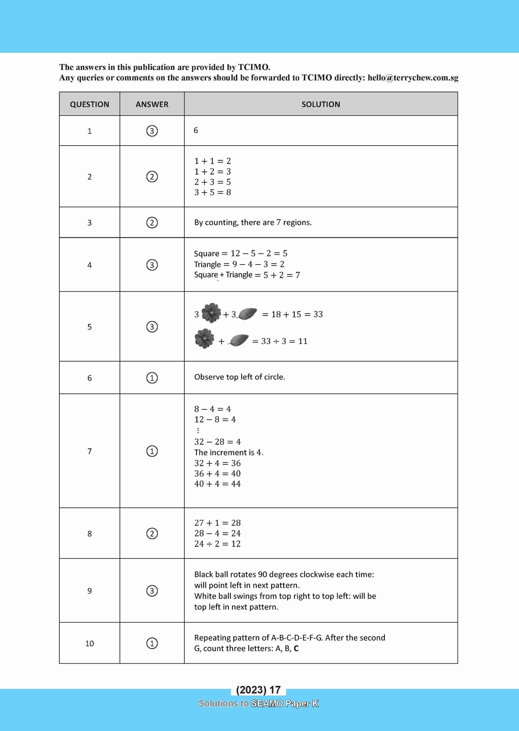 SEAMO Math Olympiad International Competition Preparation Paper K (SEAMO 2023-2024 + SEAMO X 2024-2025) Kindergarten 1&2