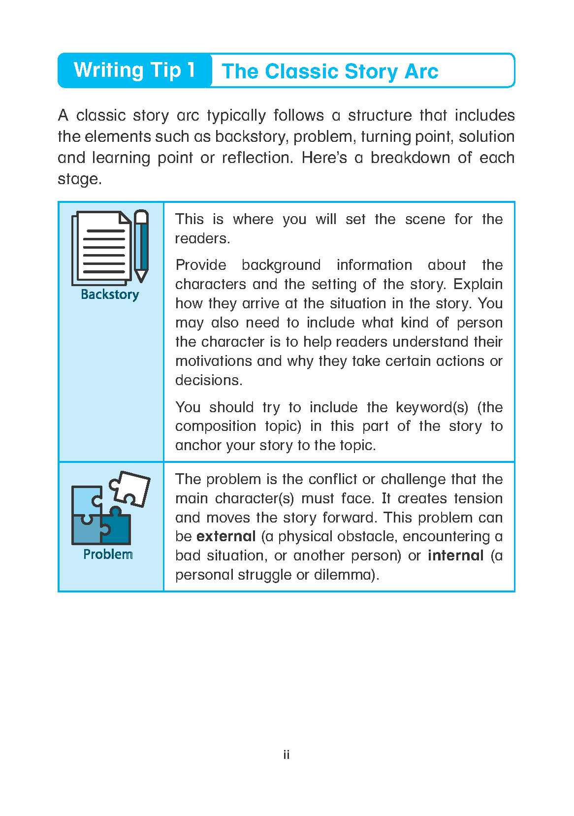 LEARNING+ ENGLISH GUIDED MODEL COMPOSITIONS FOR WRITING SUCCESS Book 5