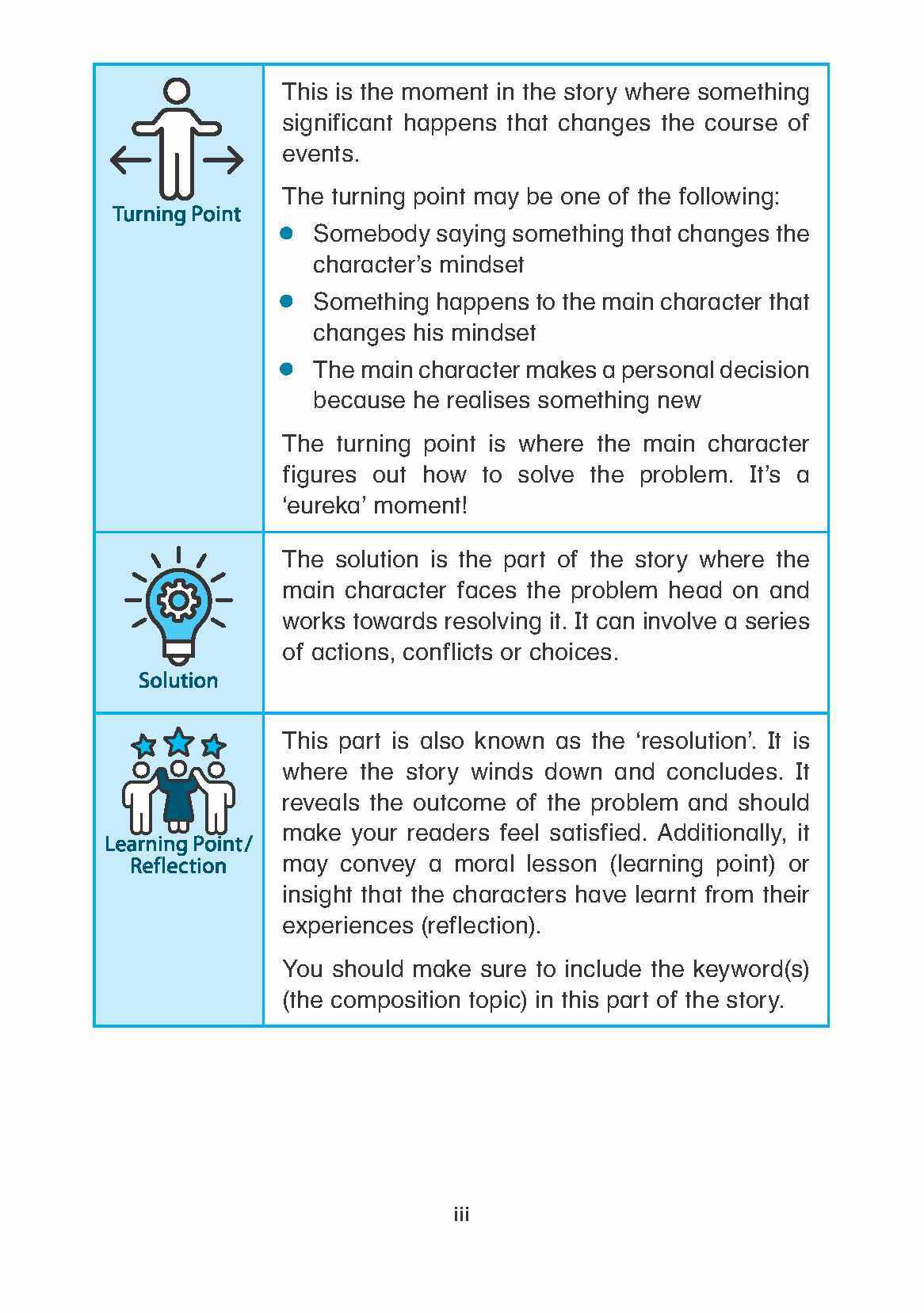 LEARNING+ ENGLISH GUIDED MODEL COMPOSITIONS FOR WRITING SUCCESS Book 5