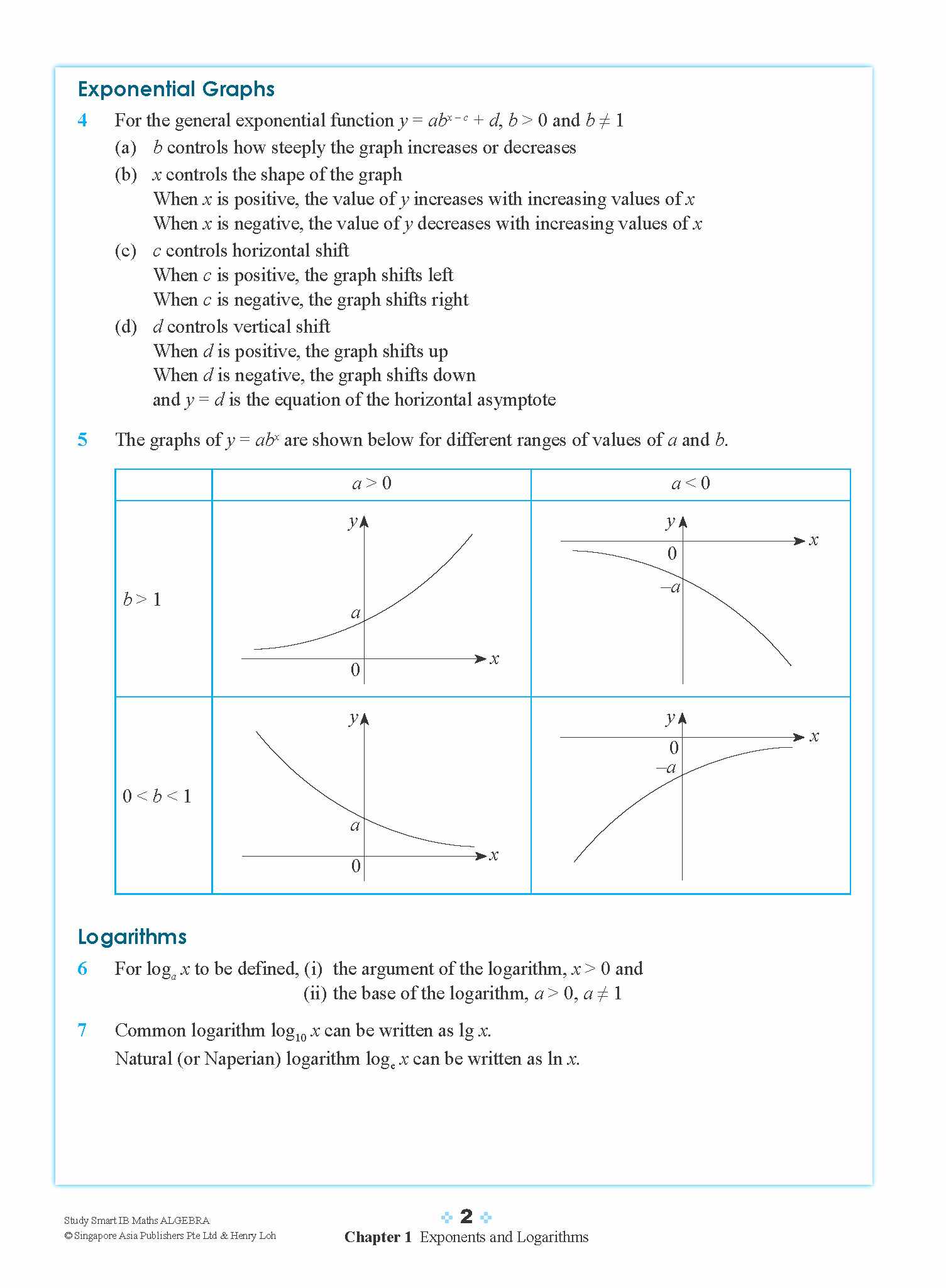 STUDY SMART IB Mathematics Algebra