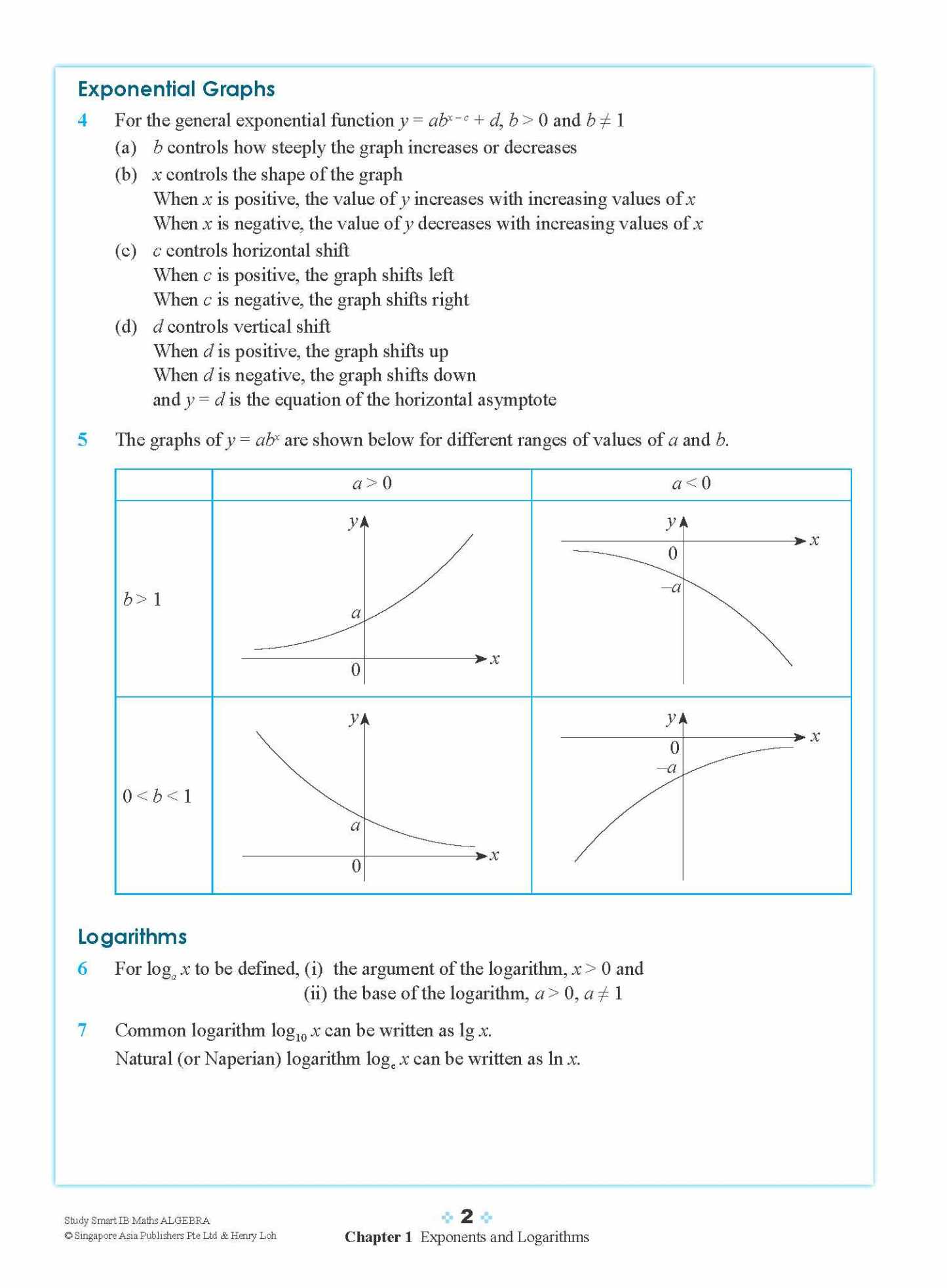 STUDY SMART IB Mathematics Algebra
