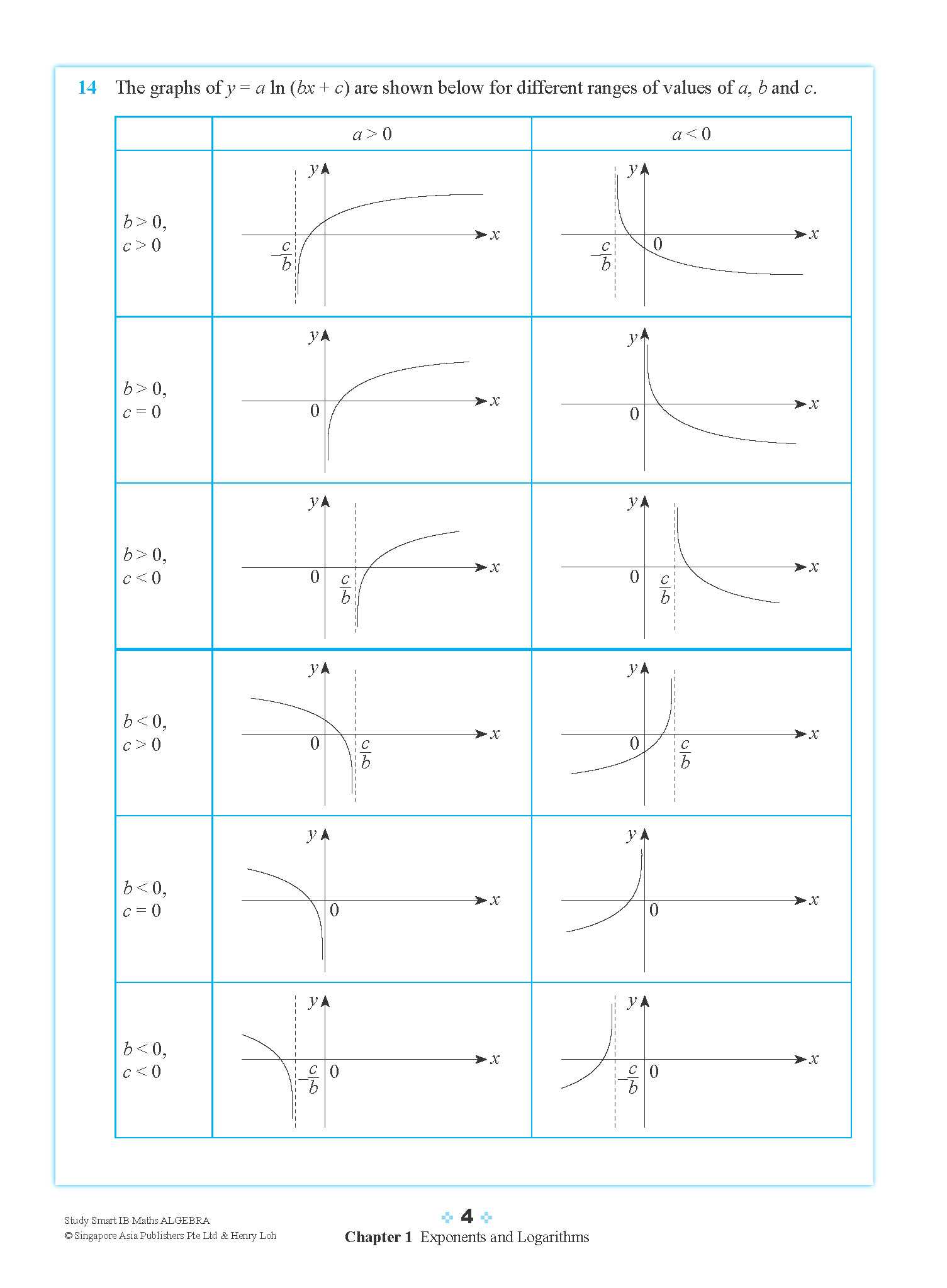 STUDY SMART IB Mathematics Algebra
