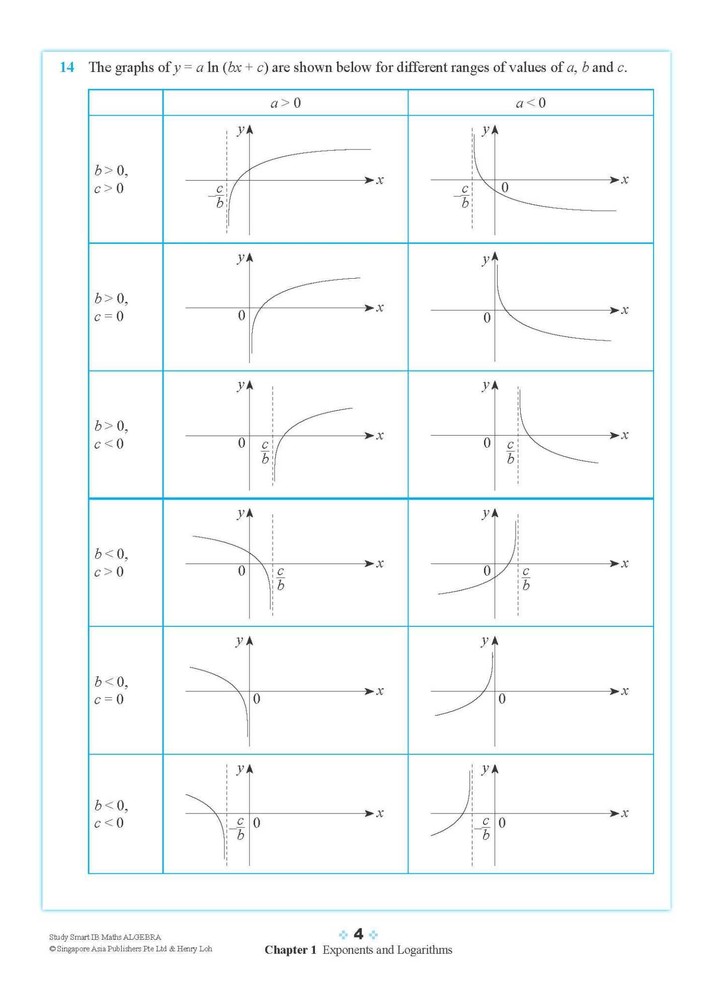 STUDY SMART IB Mathematics Algebra