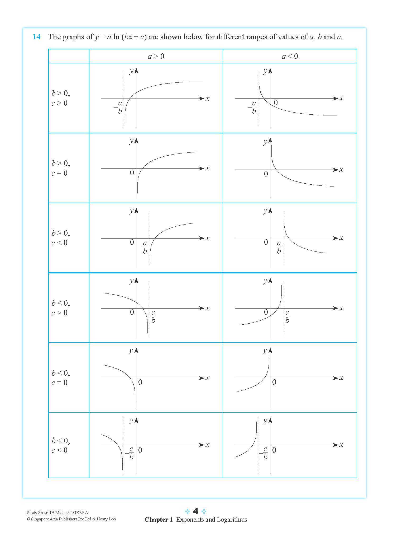 STUDY SMART IB Mathematics Algebra